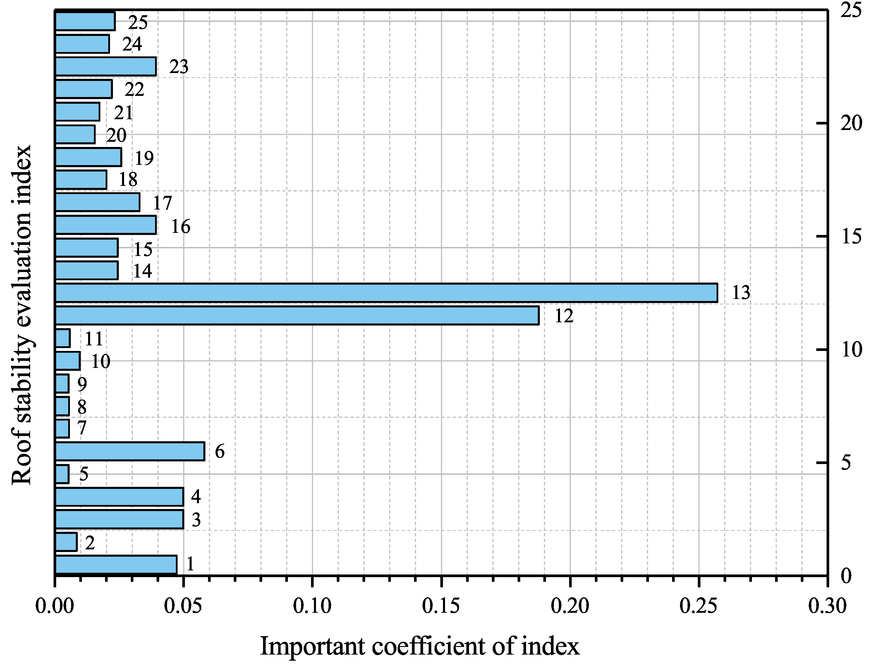 Sustainability 15 02670 g005