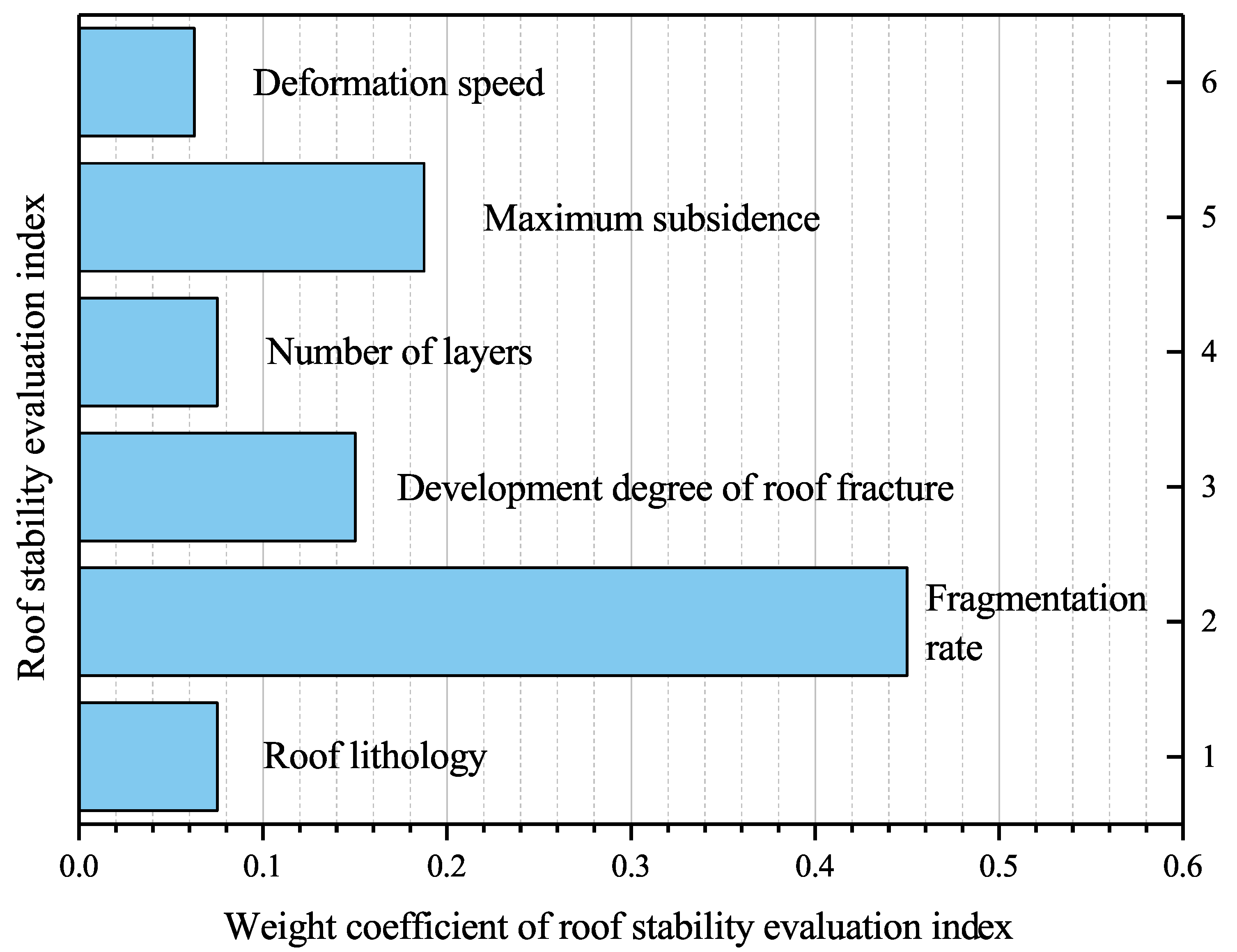 Sustainability 15 02670 g006
