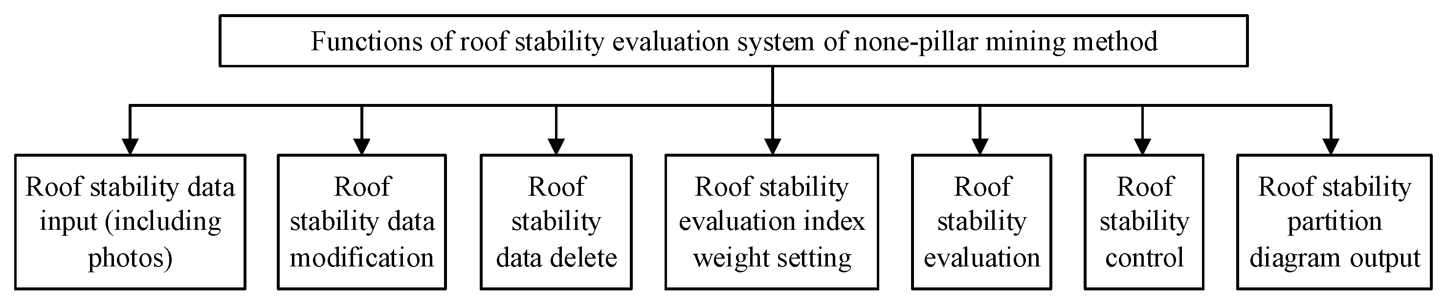 Sustainability 15 02670 g007
