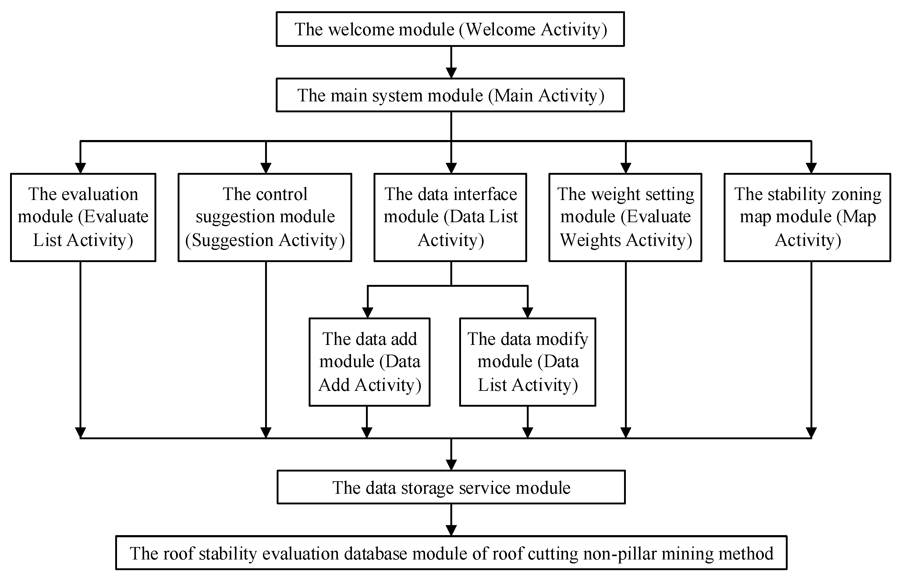 Sustainability 15 02670 g008