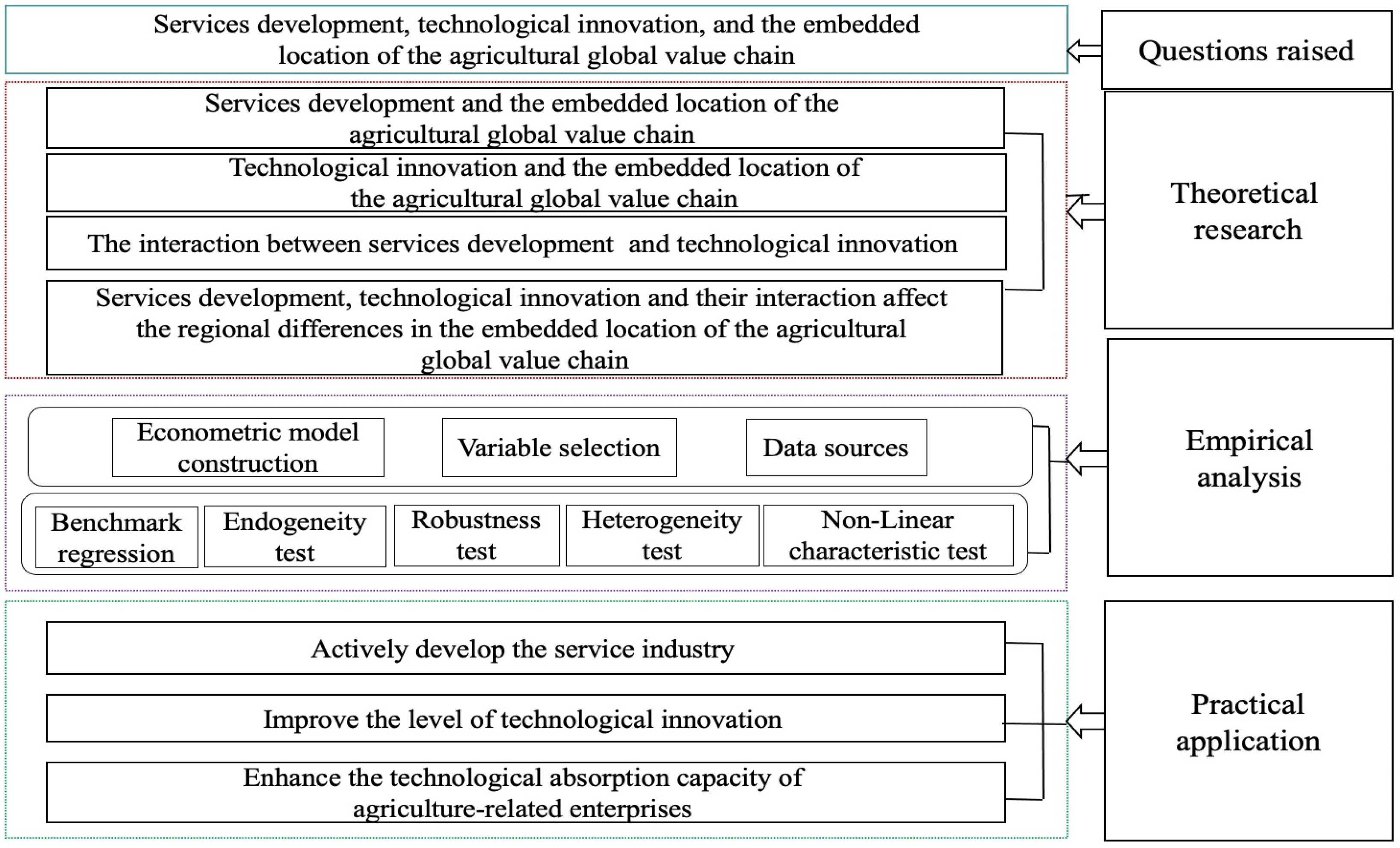 Sustainability 15 02673 g001