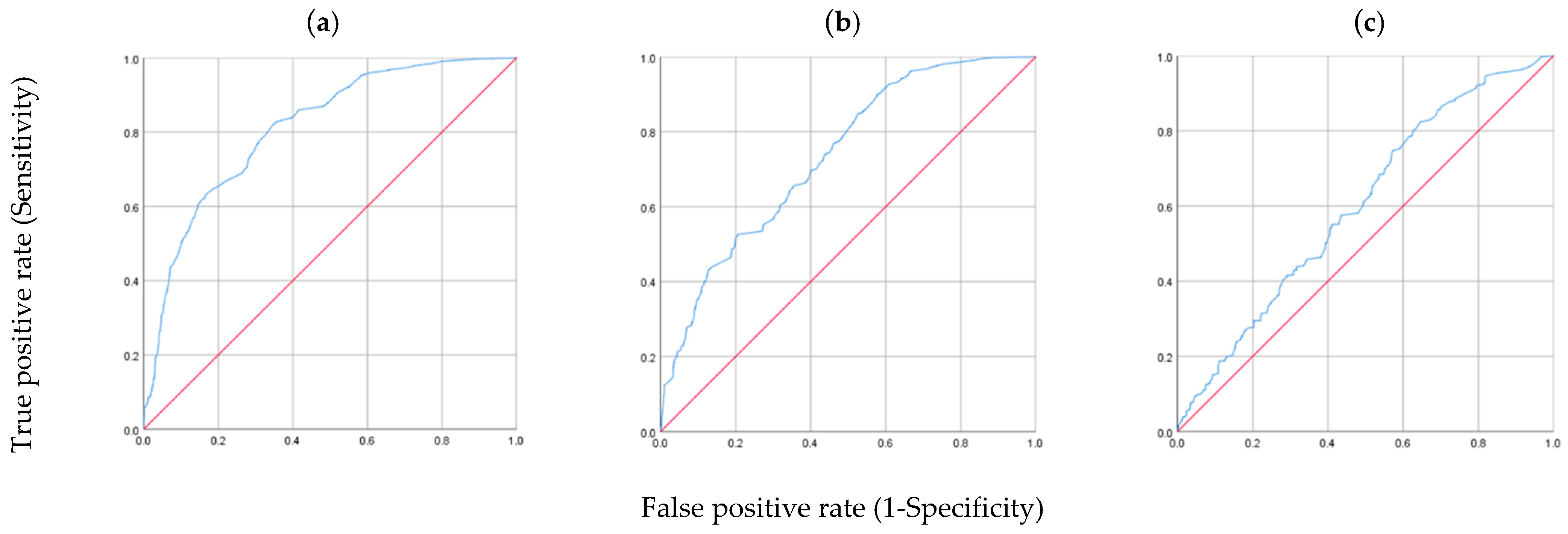 Sustainability 15 02674 g001
