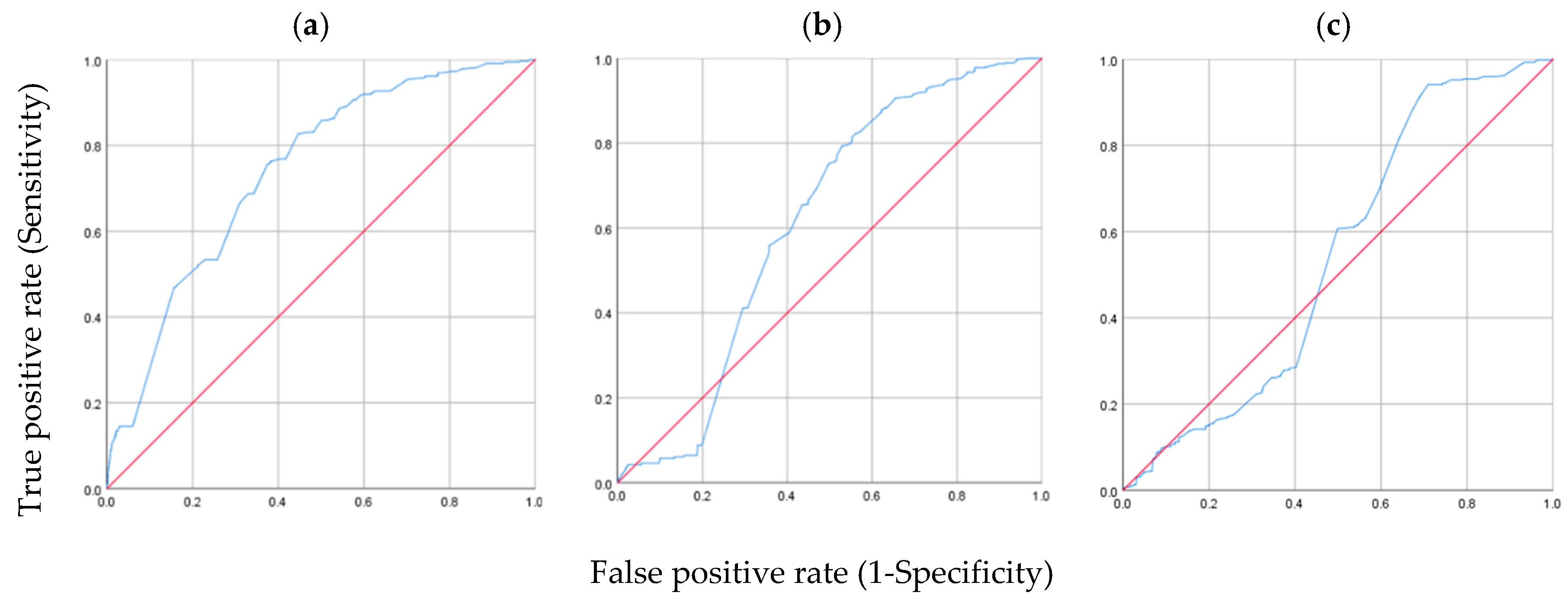 Sustainability 15 02674 g002