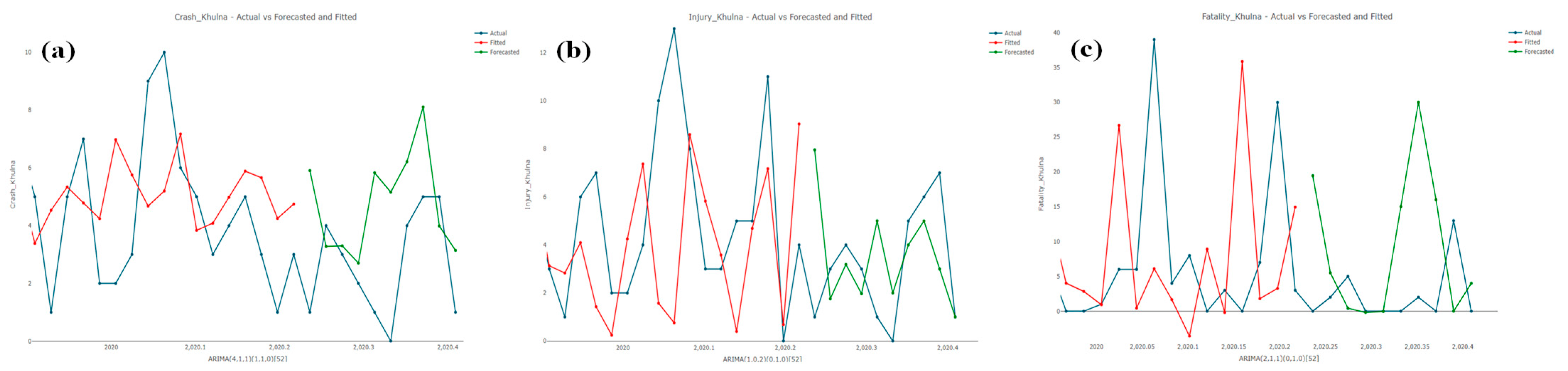 Sustainability 15 02675 g007 Sustainability 15 02675 g007
