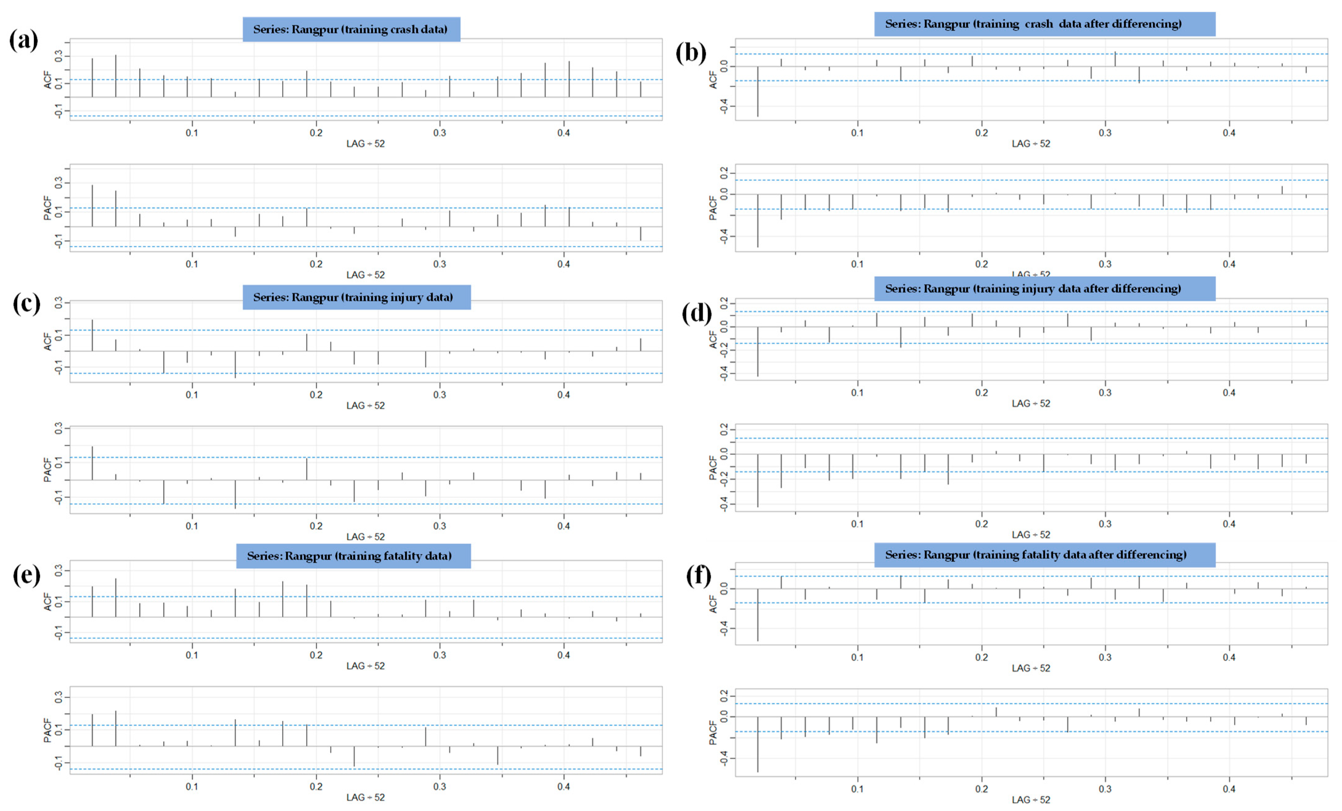 Sustainability 15 02675 g0a6 Sustainability 15 02675 g0a6