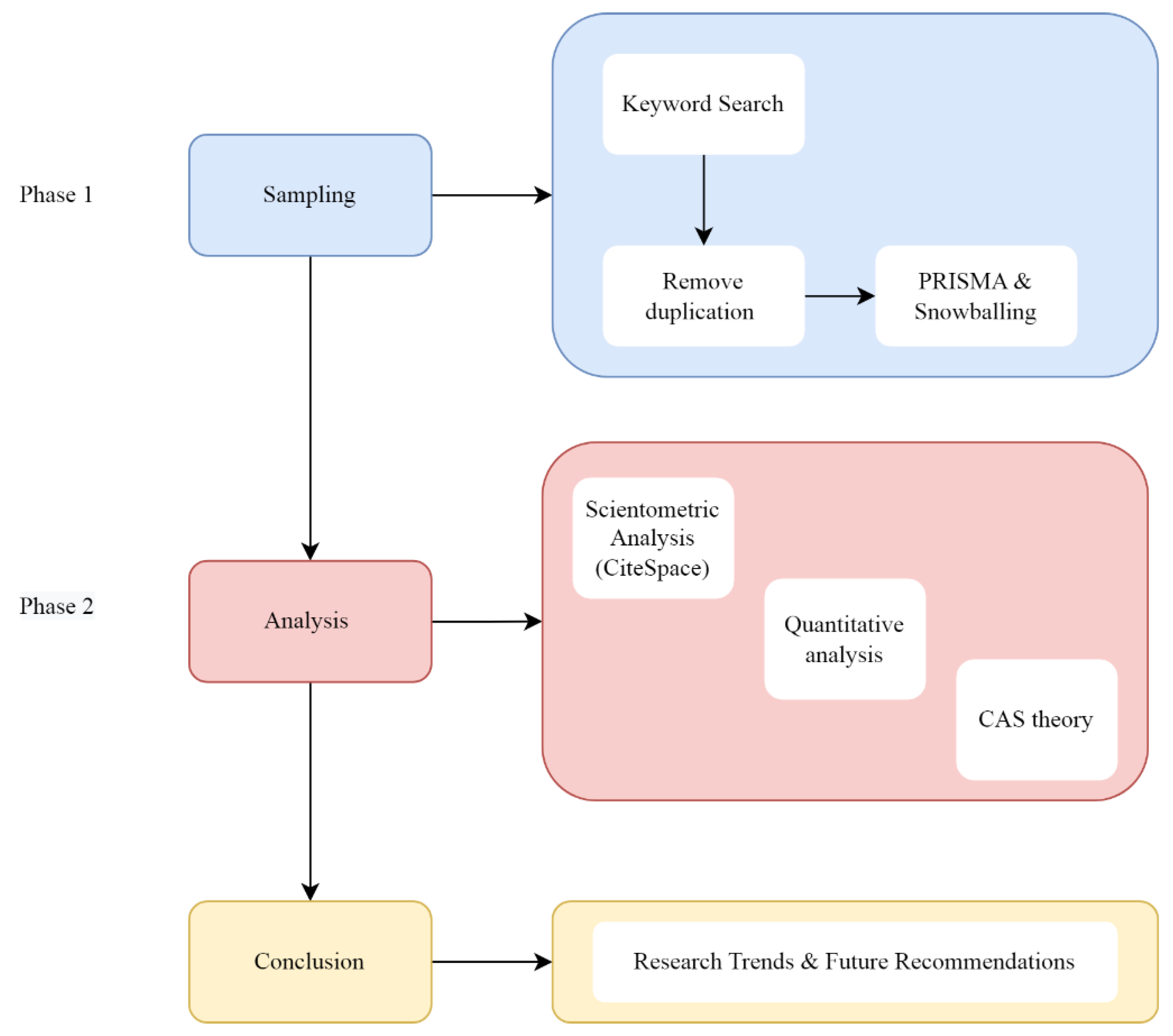 Sustainability 15 02678 g001 550