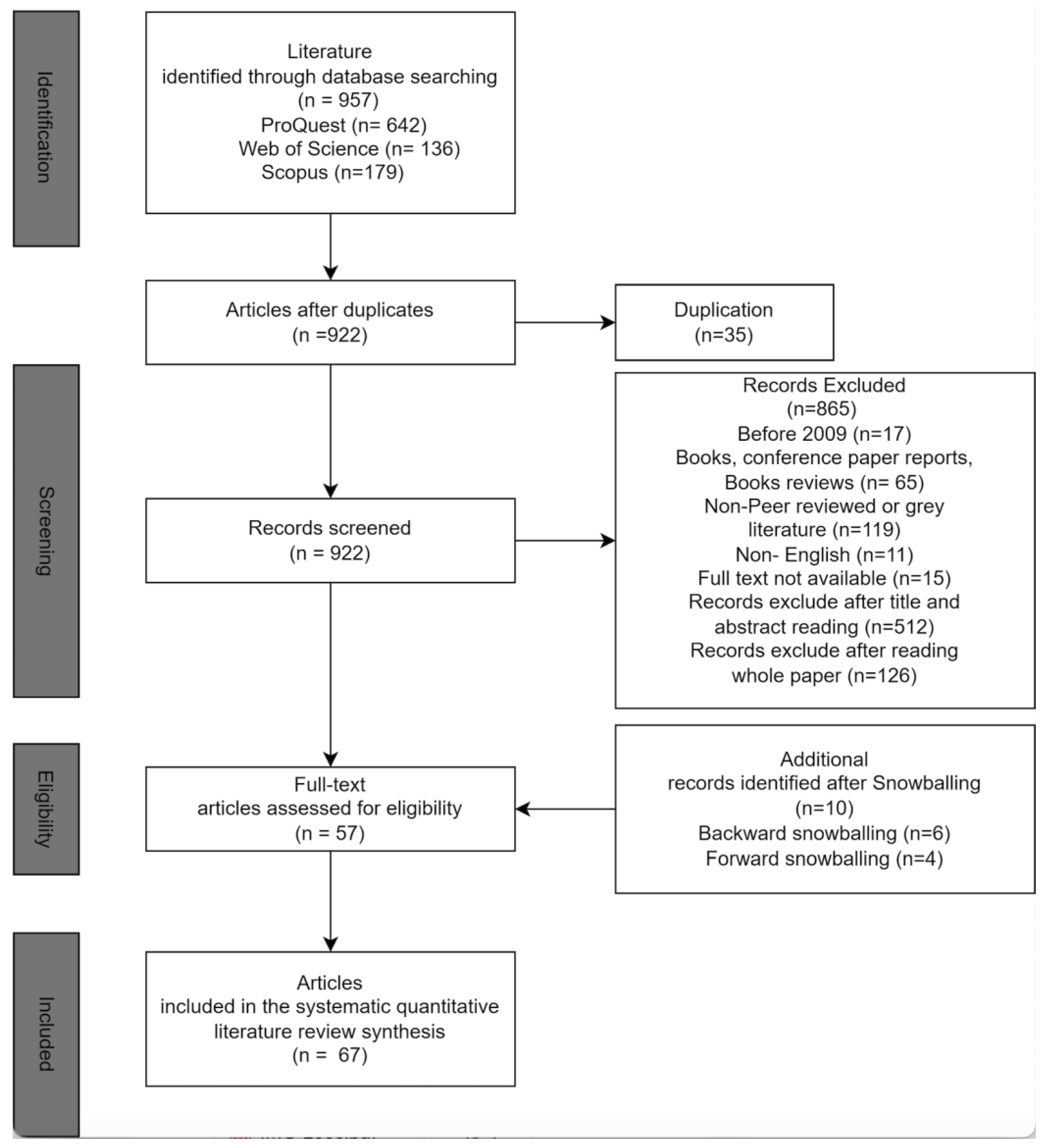 Sustainability 15 02678 g002 550