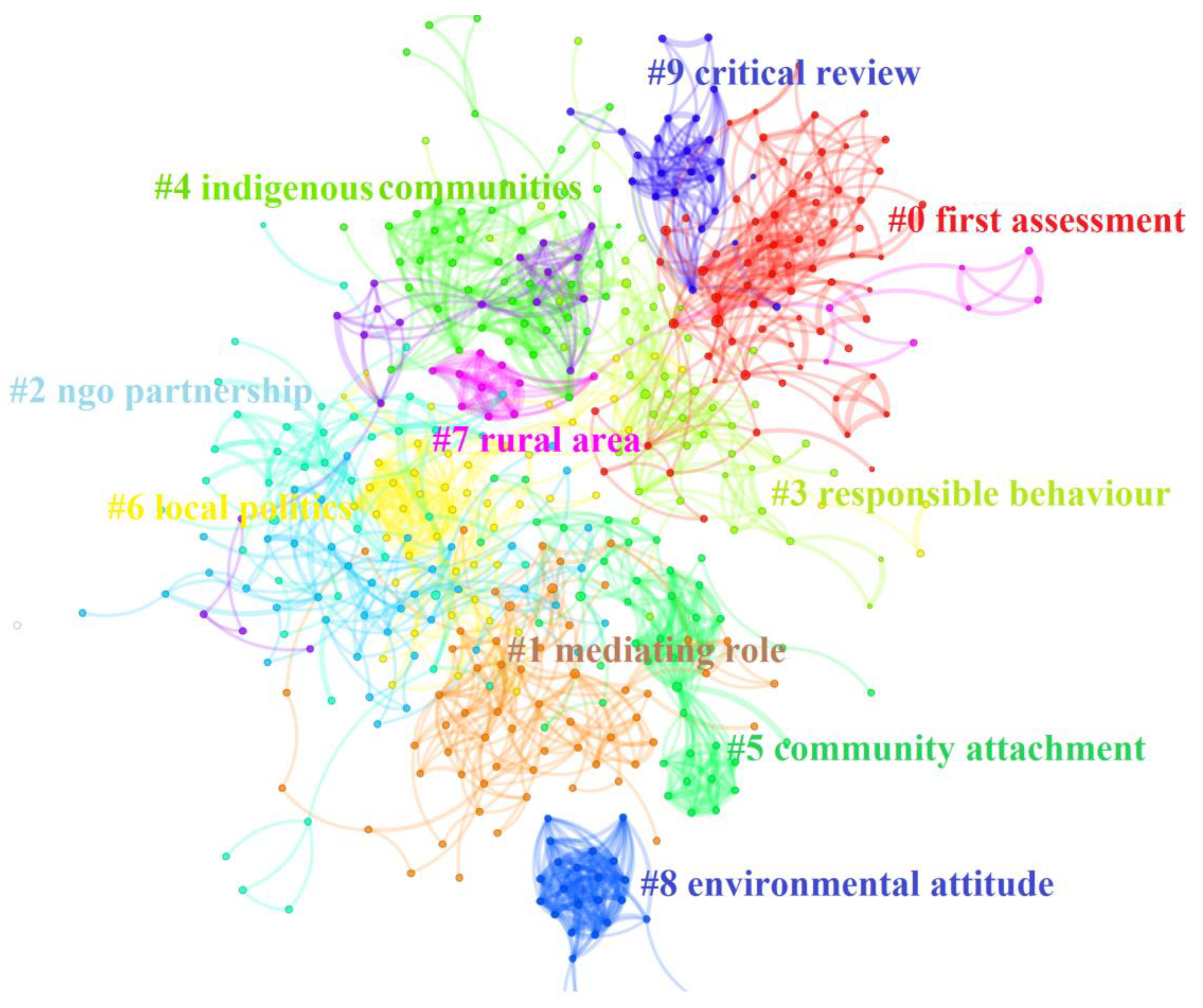 Sustainability 15 02678 g003 550