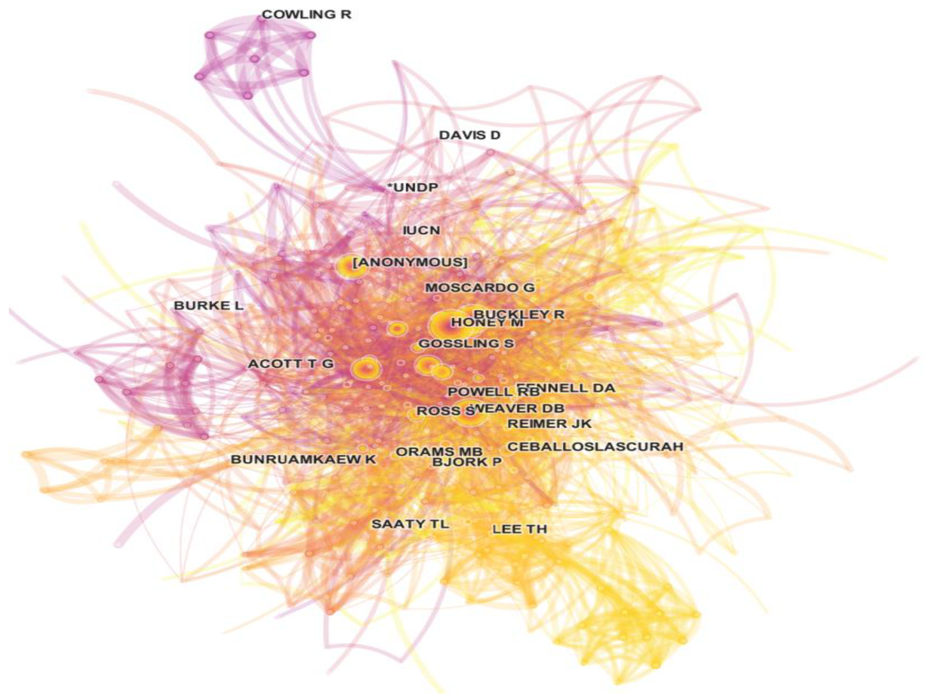 Sustainability 15 02678 g004 550