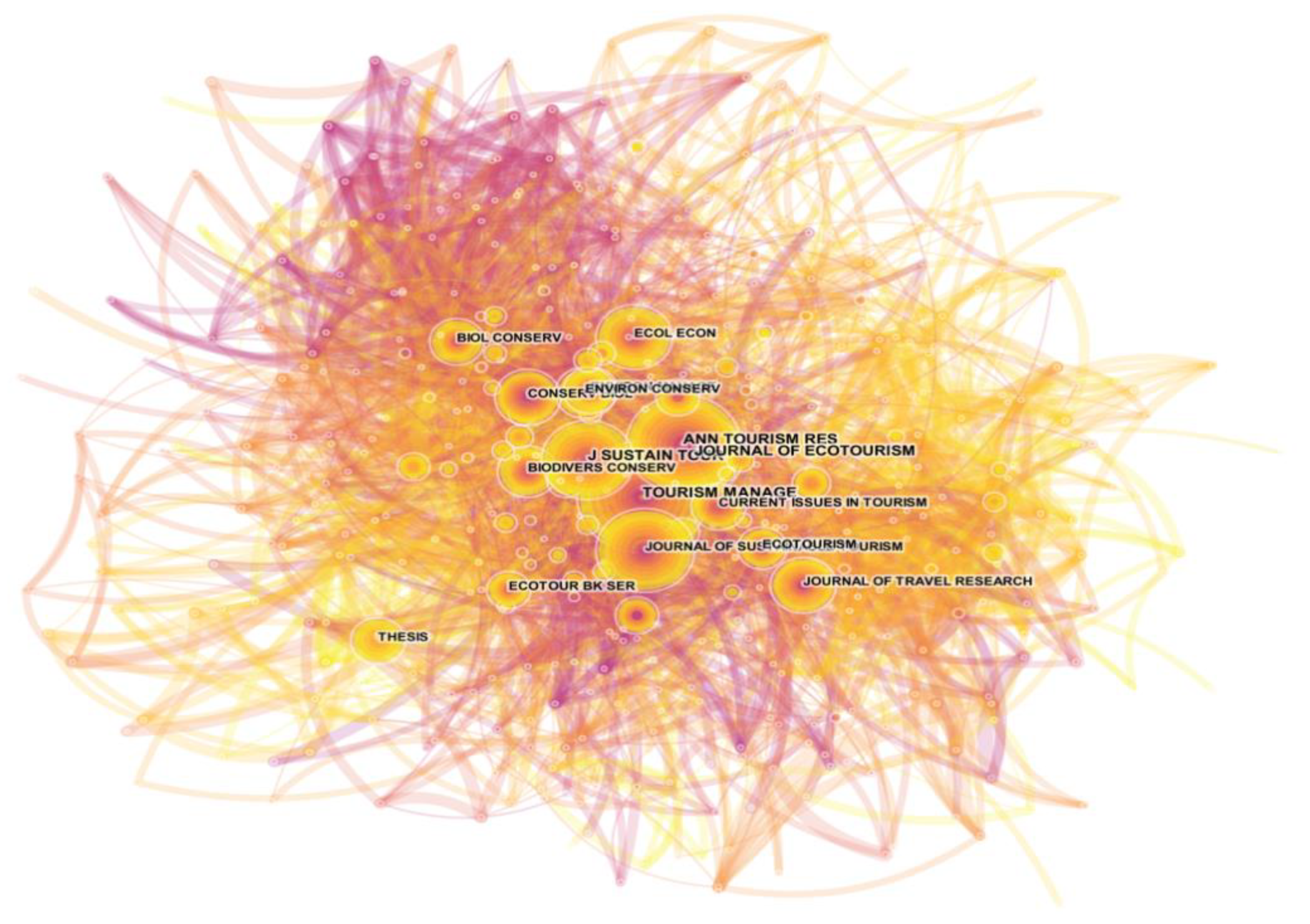 Sustainability 15 02678 g005 550