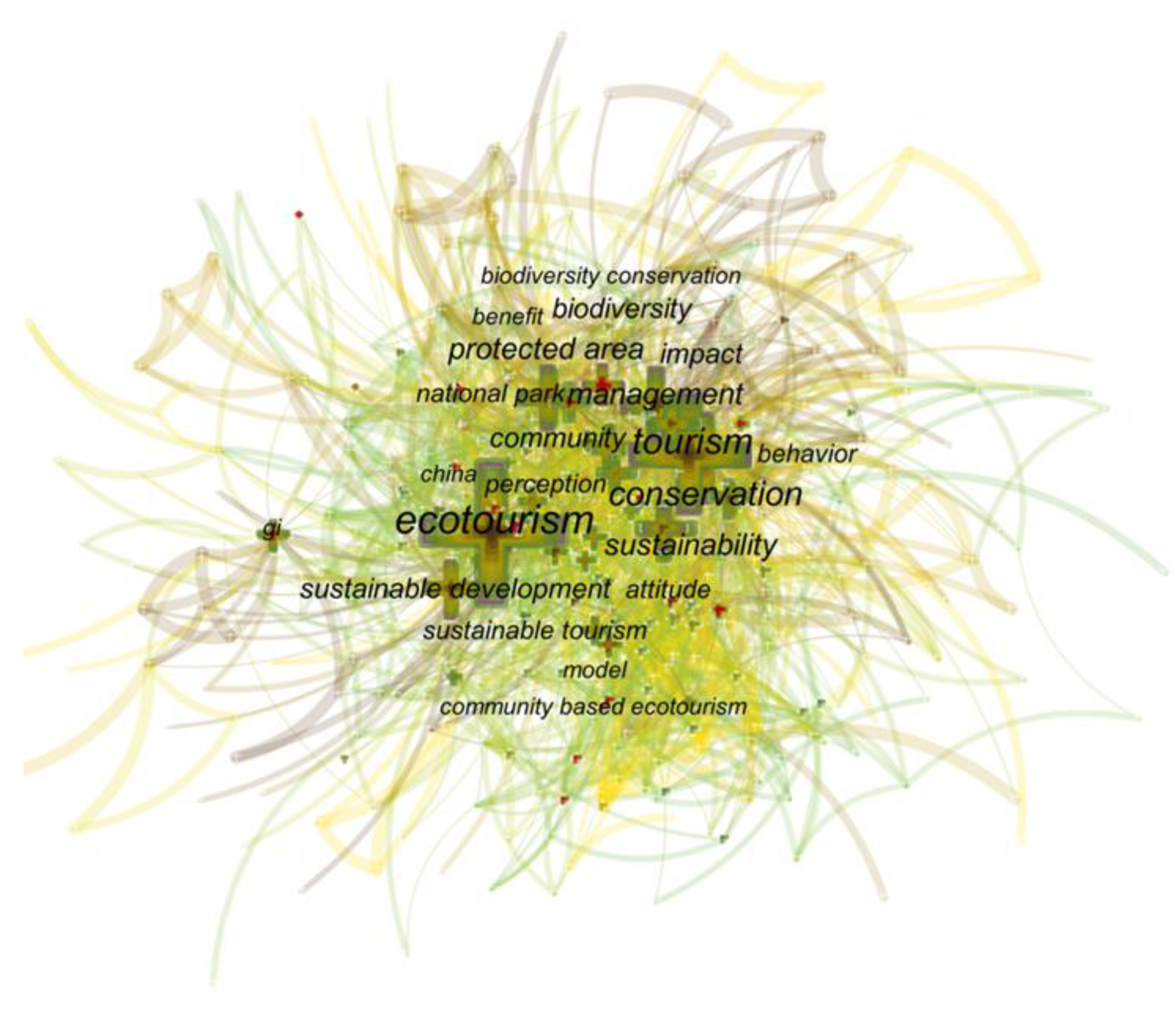 Sustainability 15 02678 g006 550