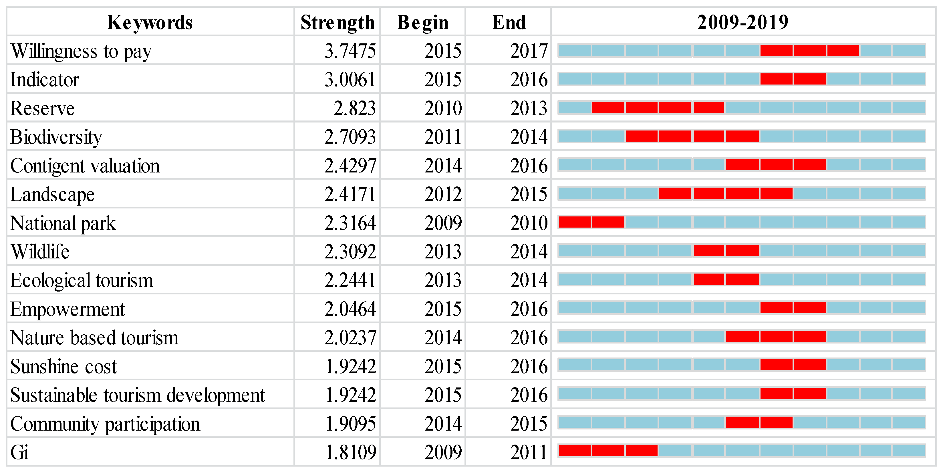 Sustainability 15 02678 g007 550