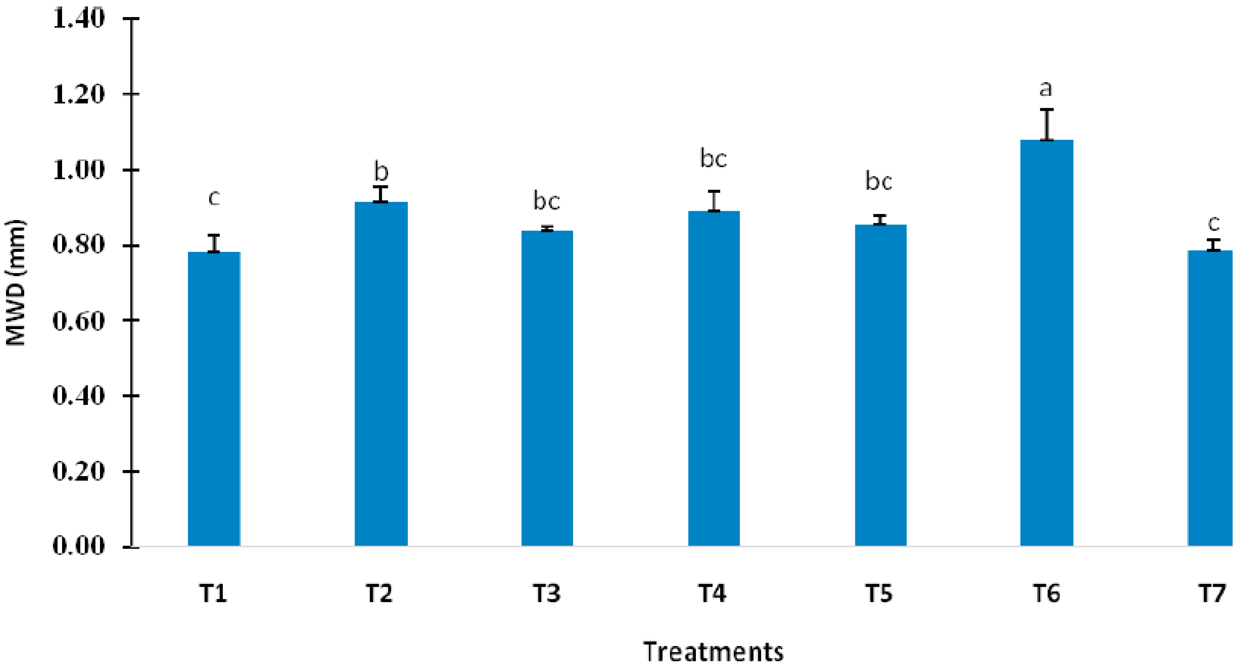 Sustainability 15 02679 g003