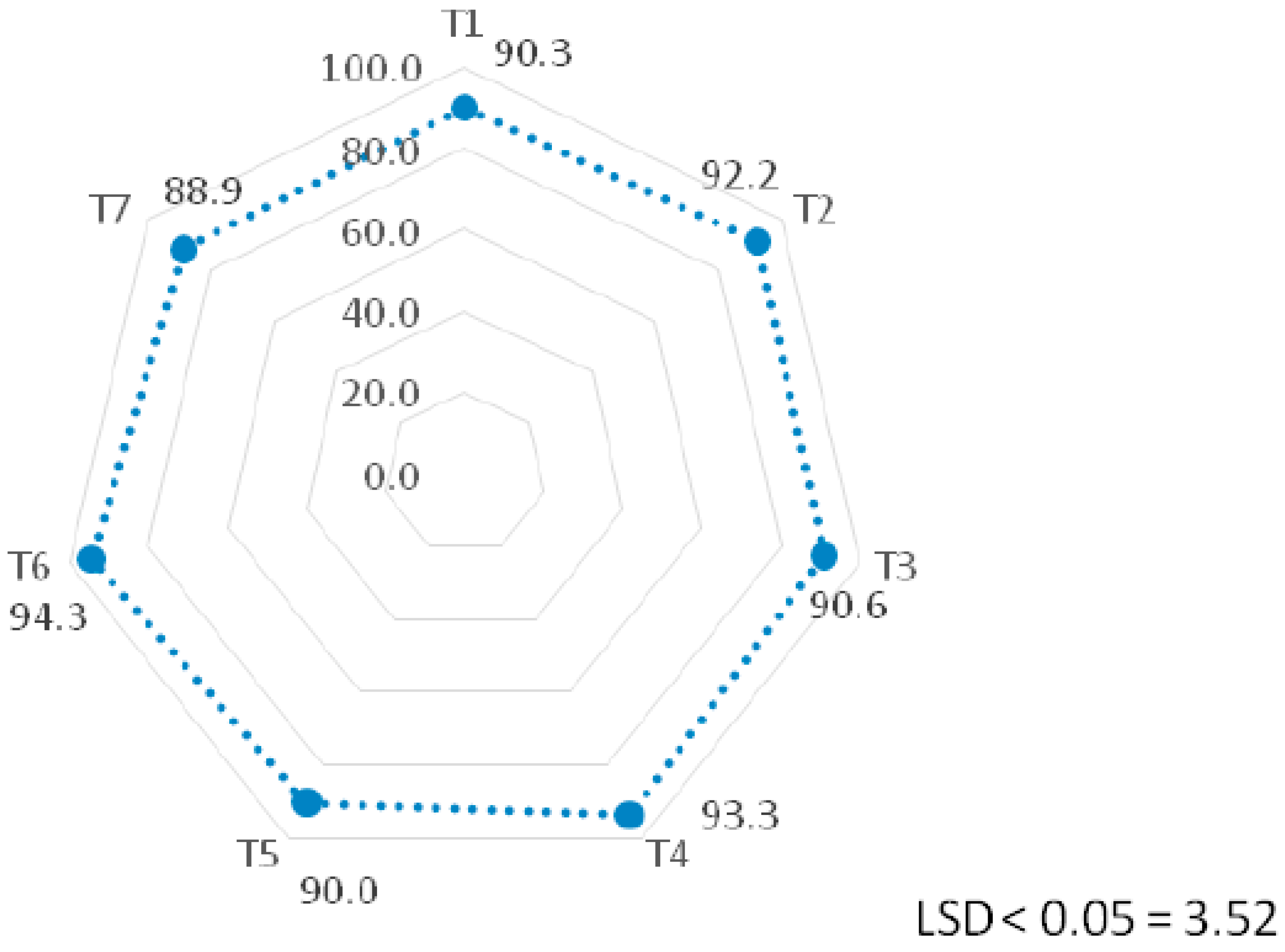 Sustainability 15 02679 g004