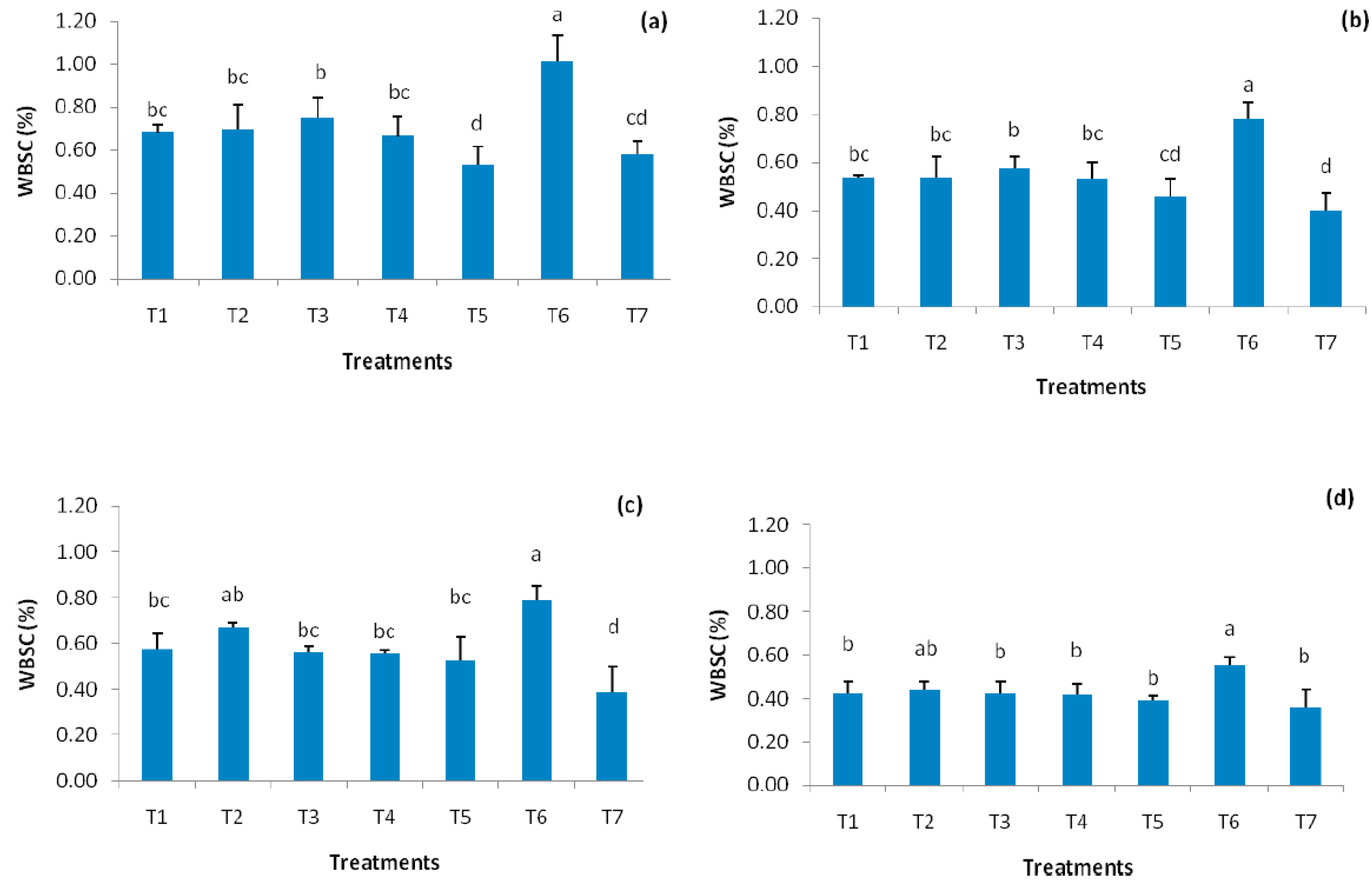 Sustainability 15 02679 g005