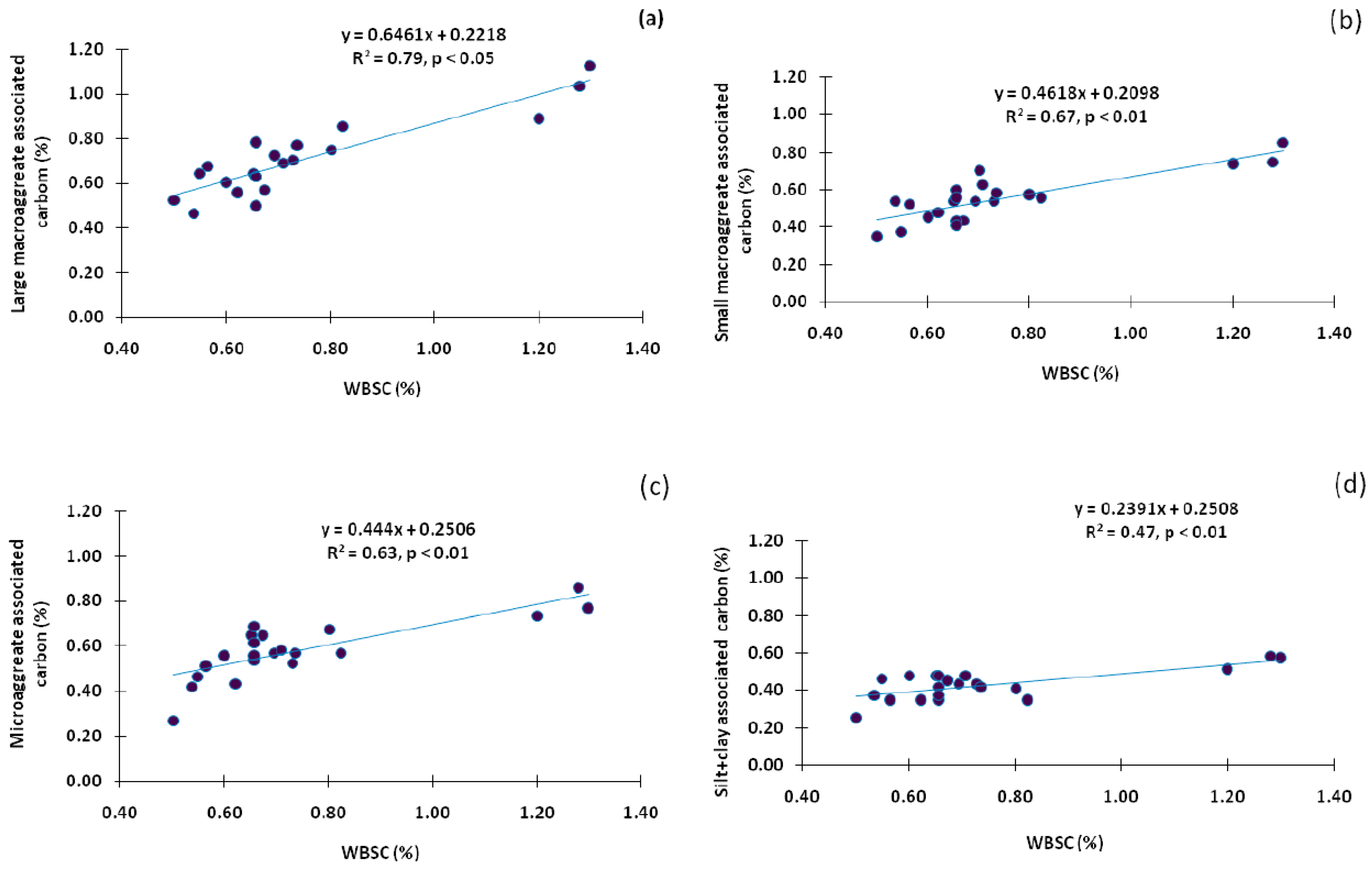 Sustainability 15 02679 g006