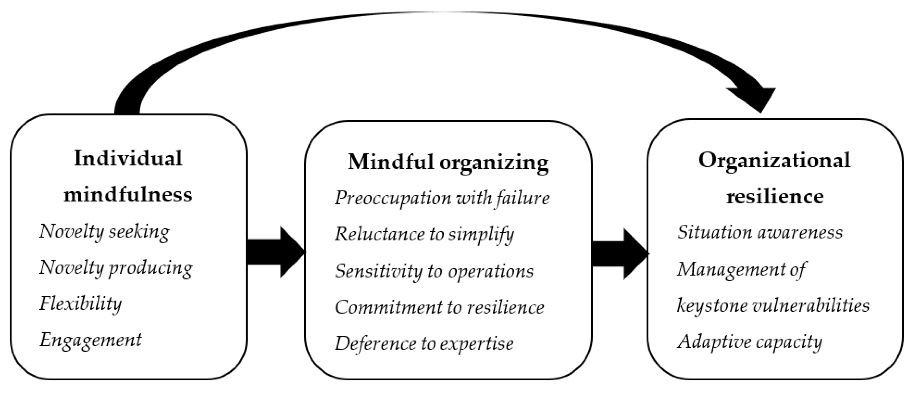 Sustainability 15 02681 g002