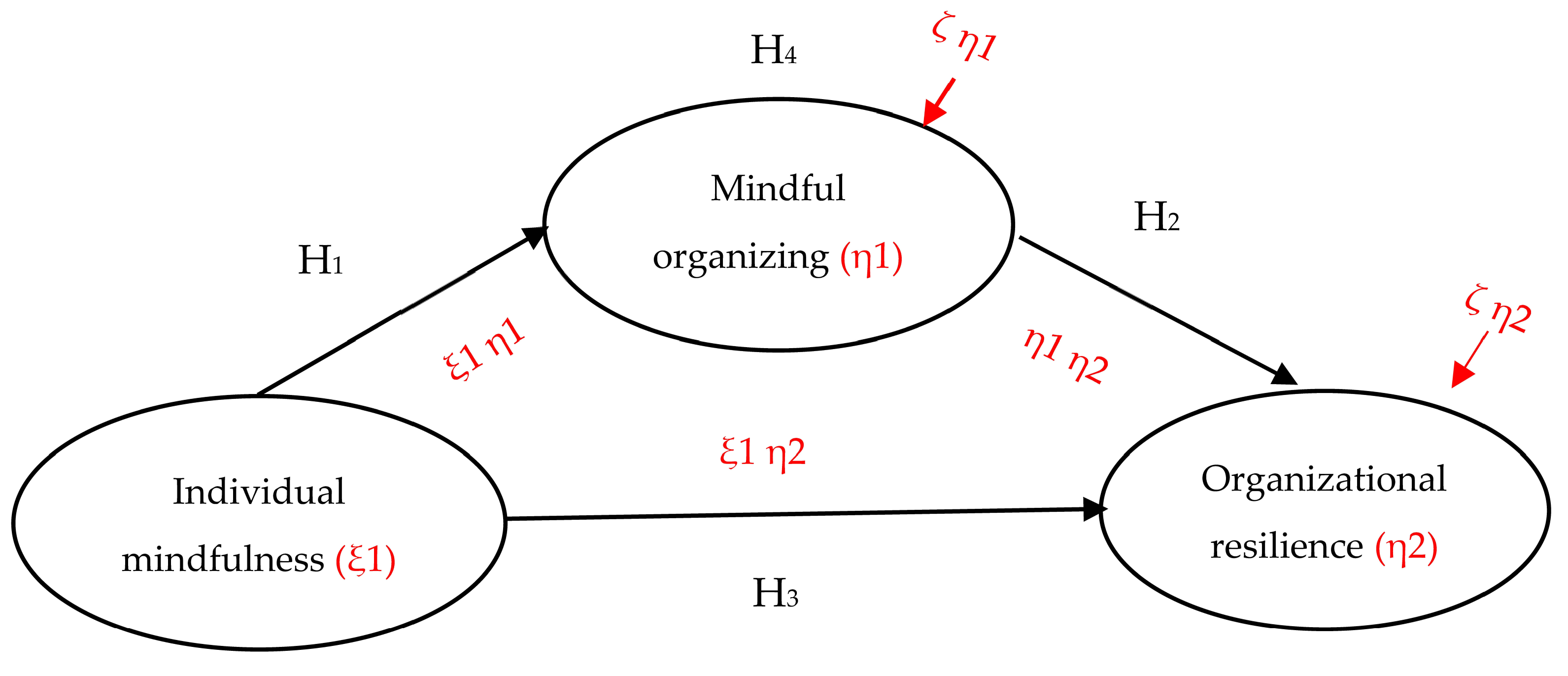 Sustainability 15 02681 g003