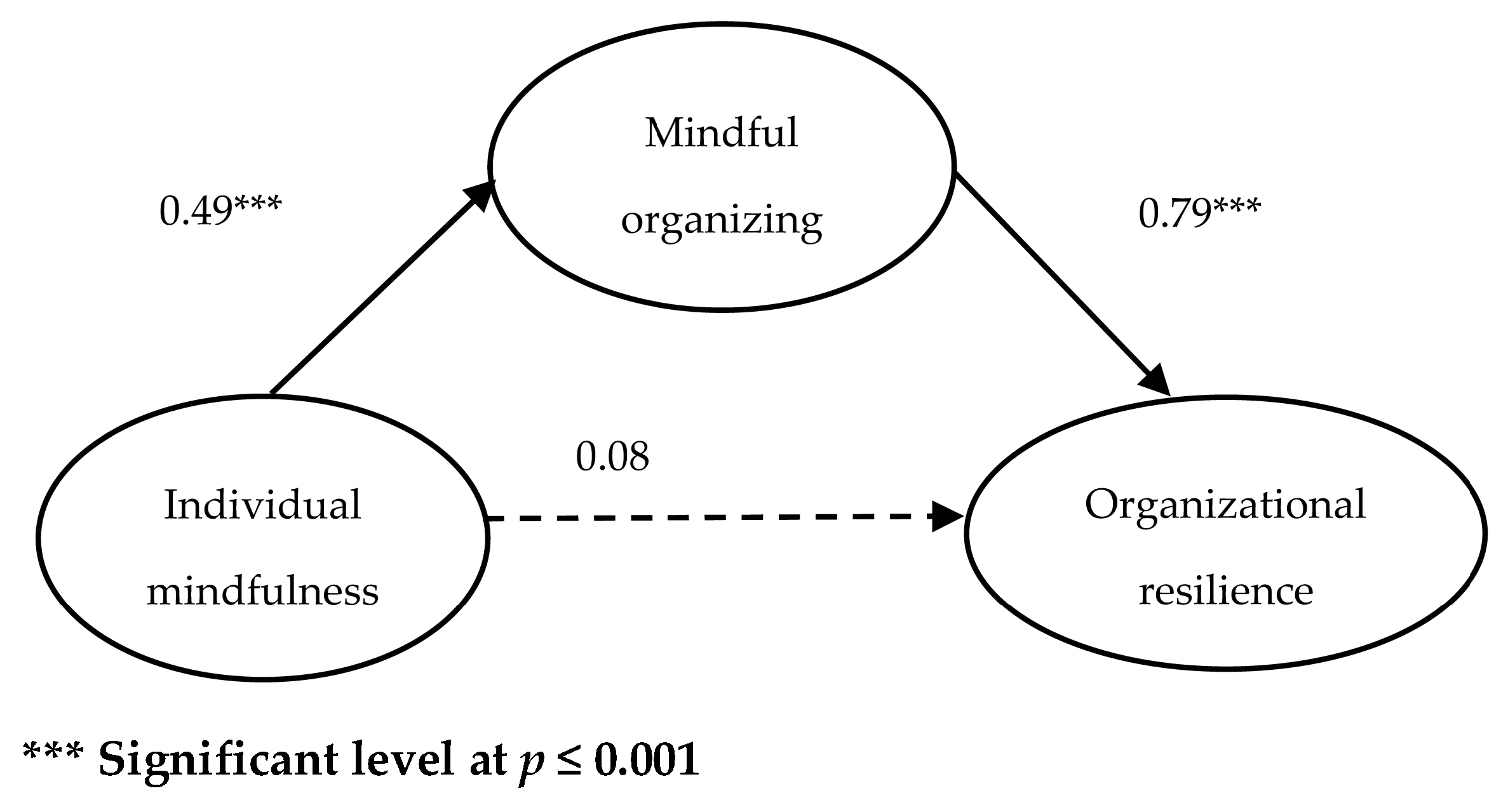 Sustainability 15 02681 g004