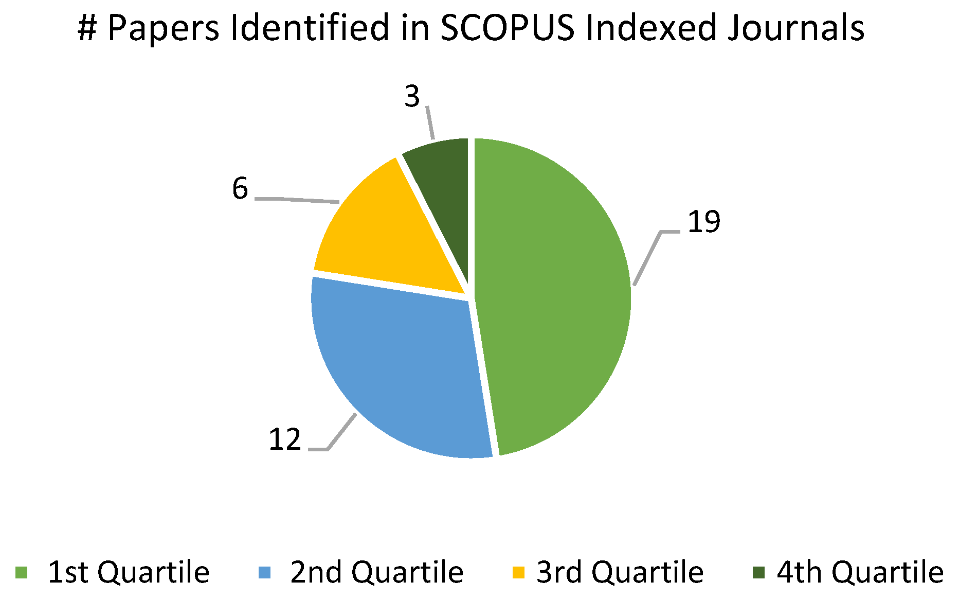 Sustainability 15 02683 g001 Sustainability 15 02683 g001