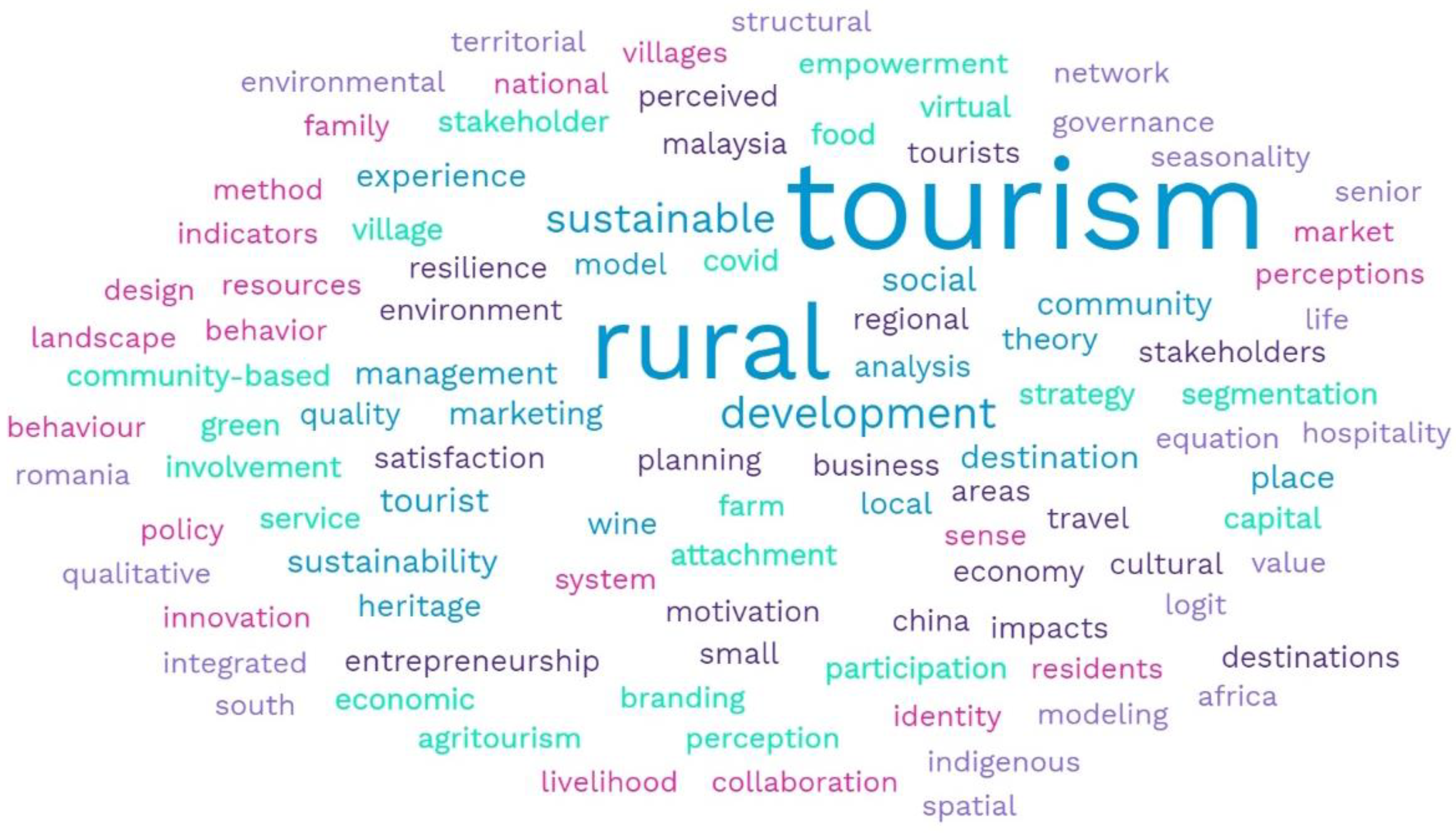 Sustainability 15 02683 g002 Sustainability 15 02683 g002