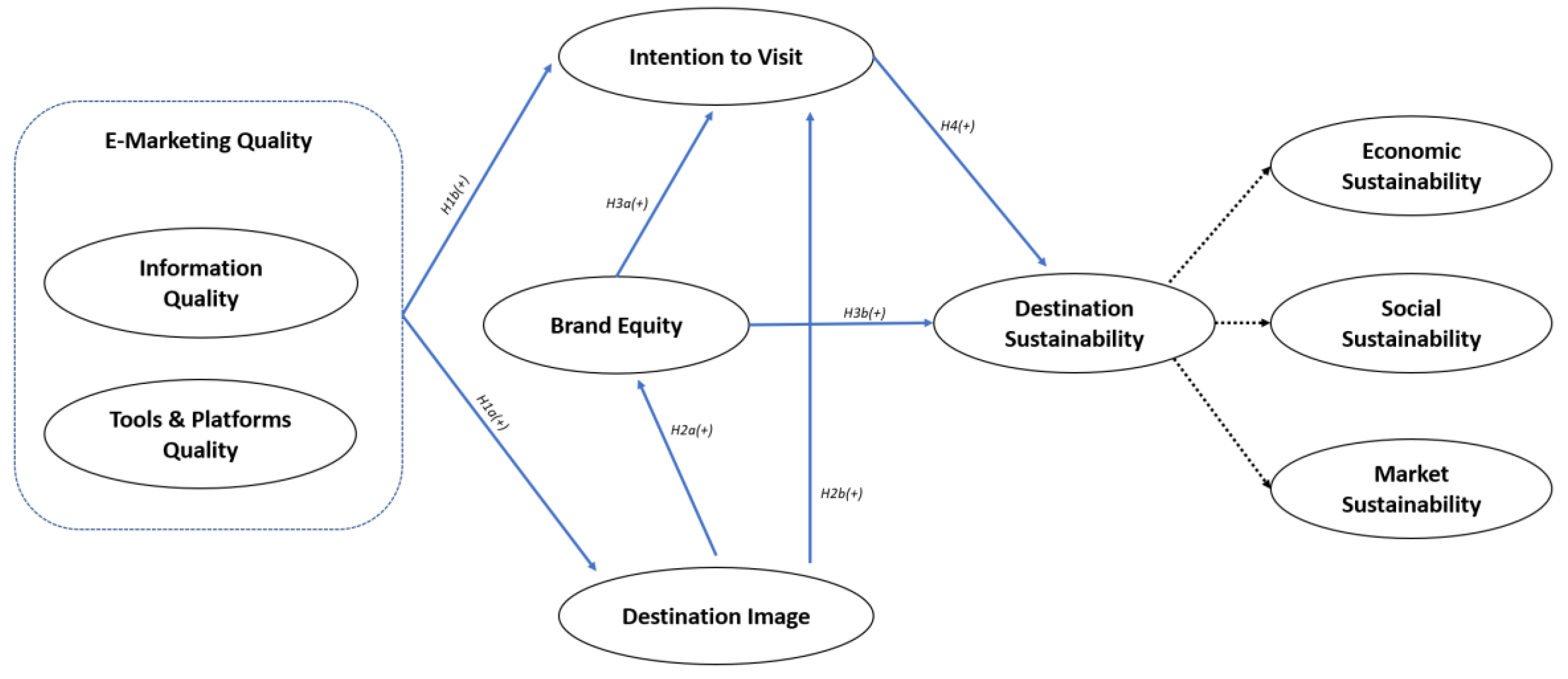 Sustainability 15 02683 g003 Sustainability 15 02683 g003