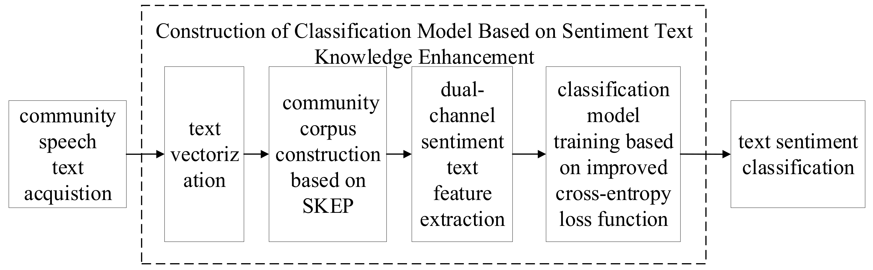 Sustainability 15 02684 g001 550