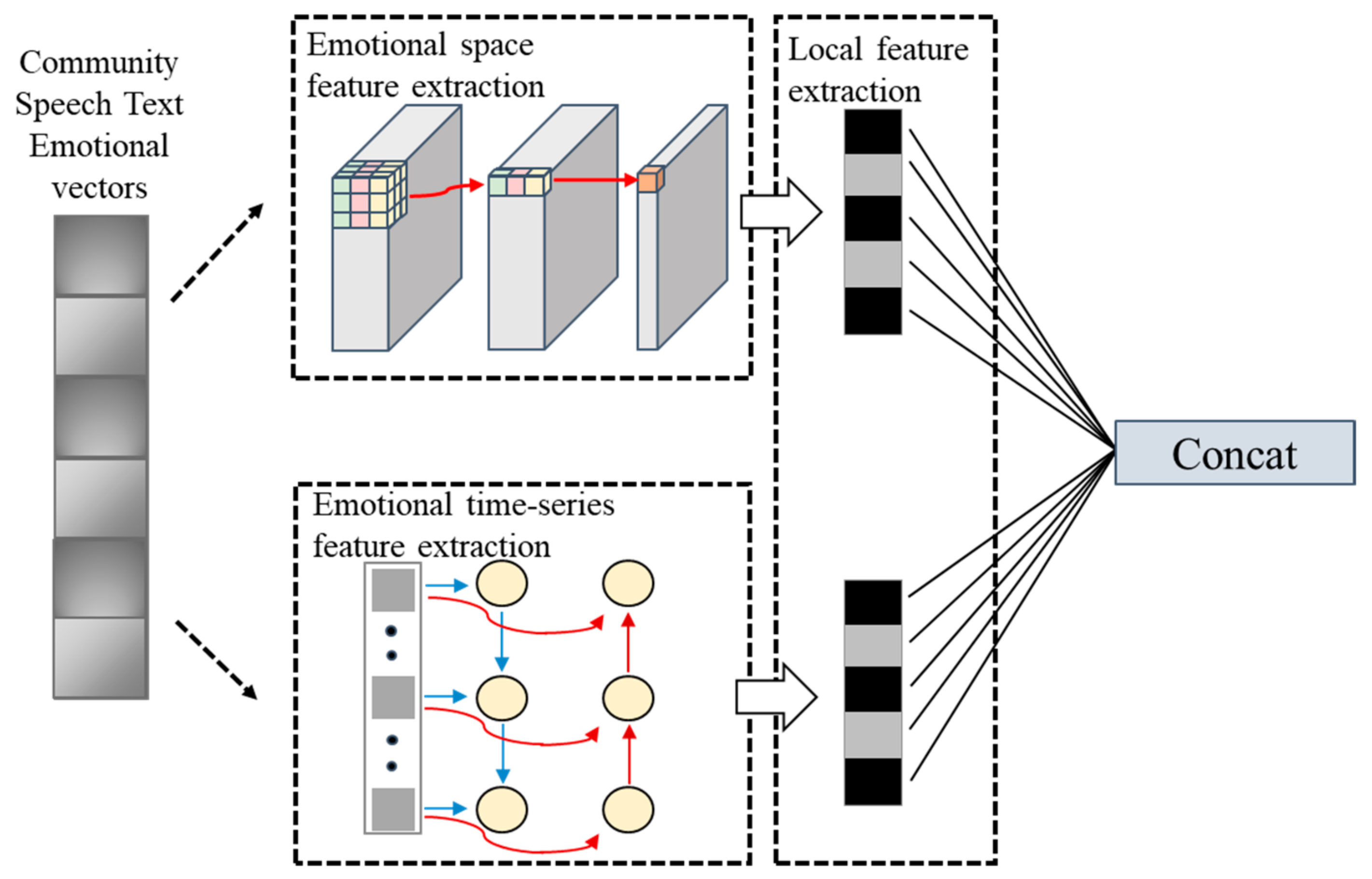 Sustainability 15 02684 g002 550