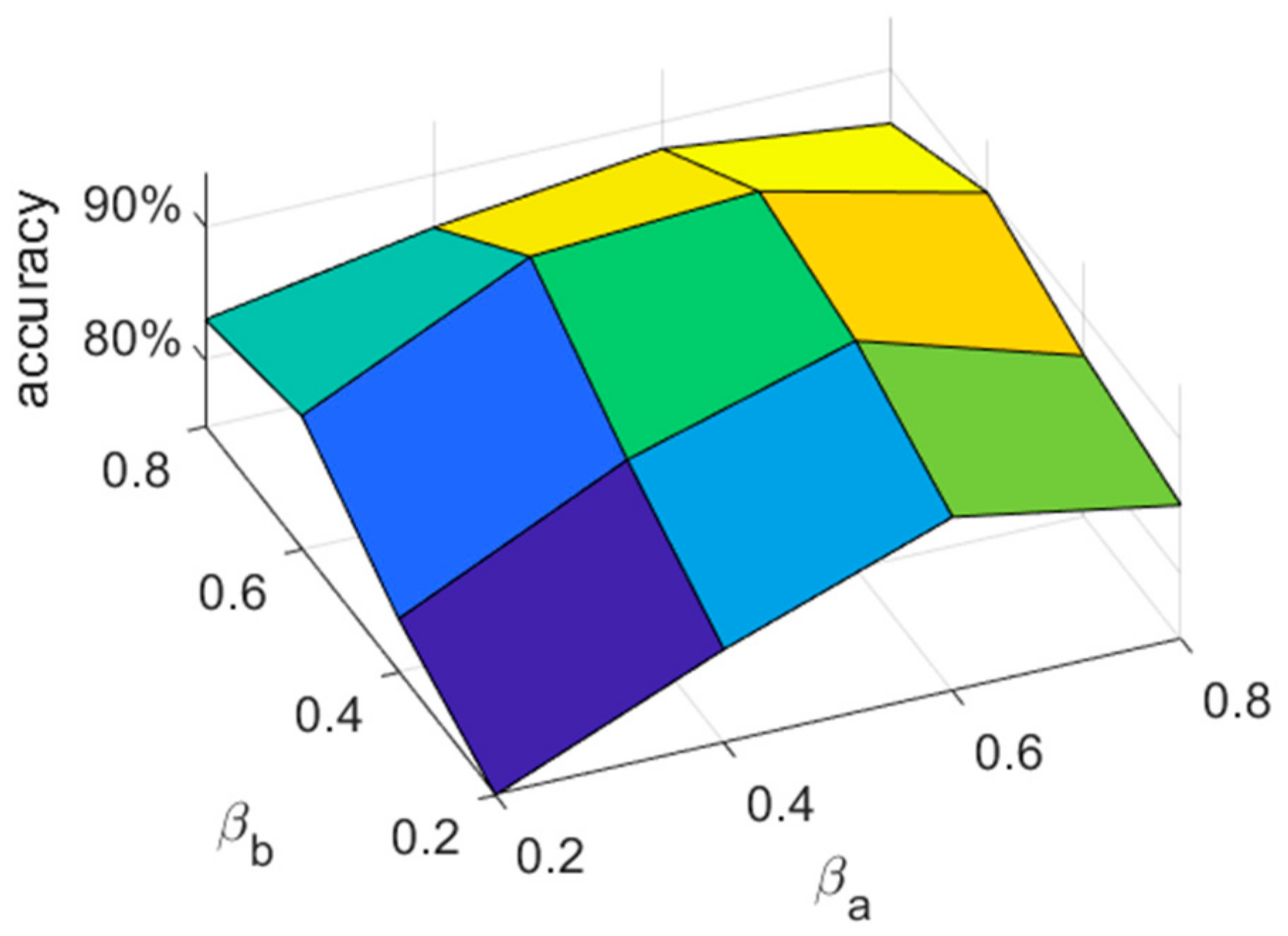 Sustainability 15 02684 g005 550