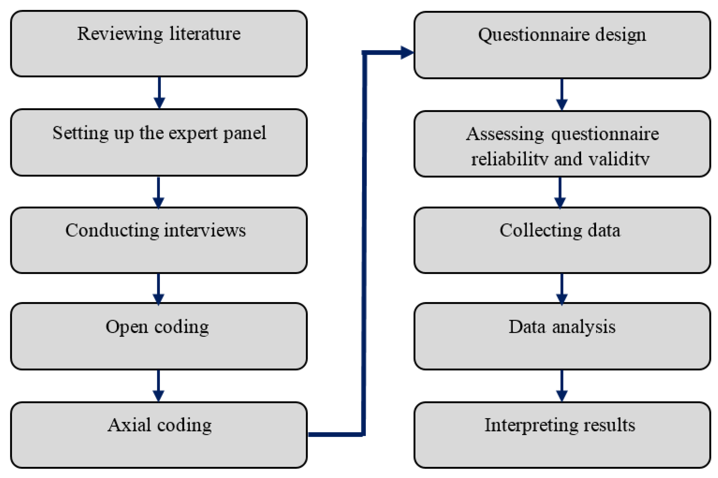 Sustainability 15 02688 g001 550