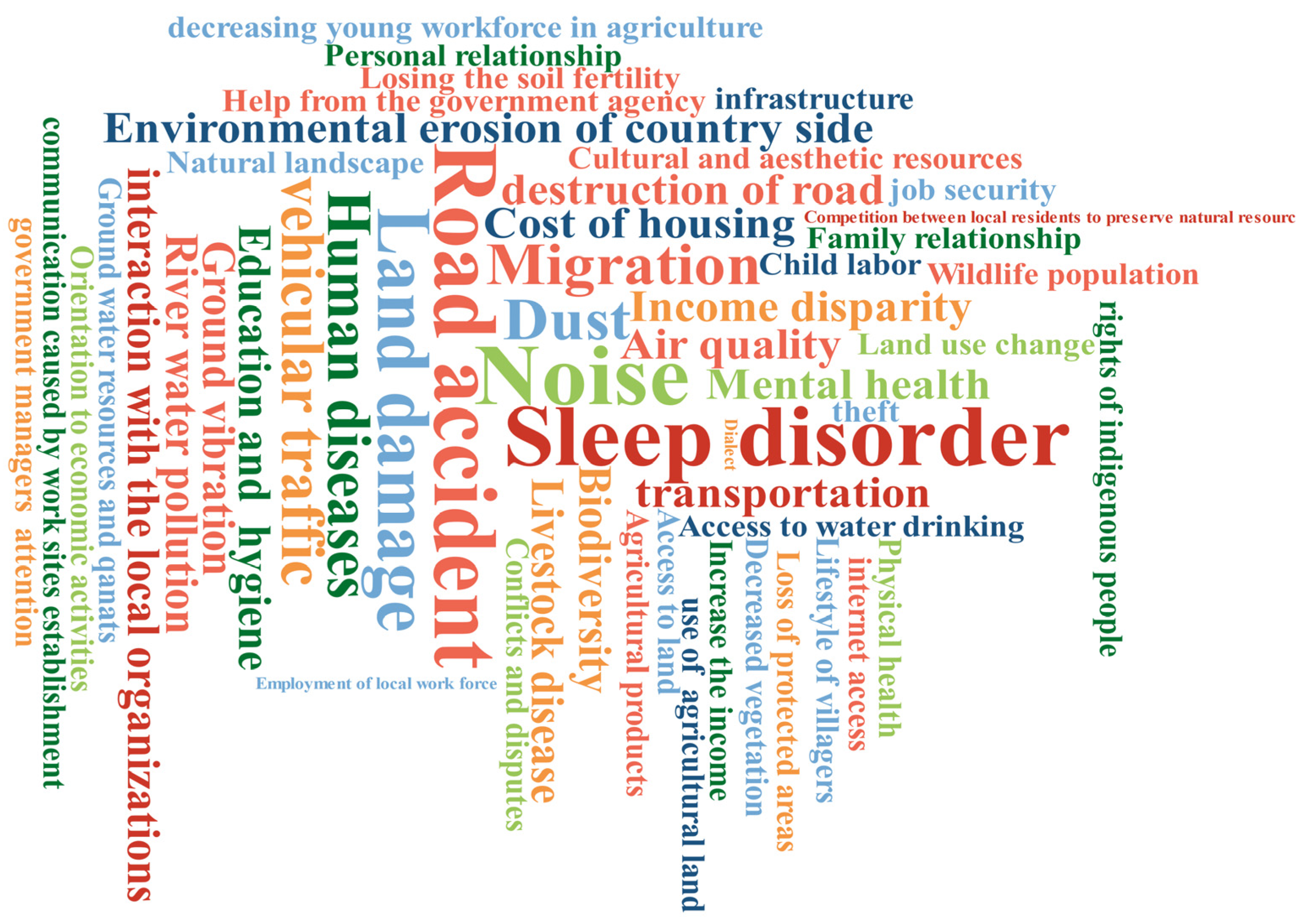 Sustainability 15 02688 g003 550