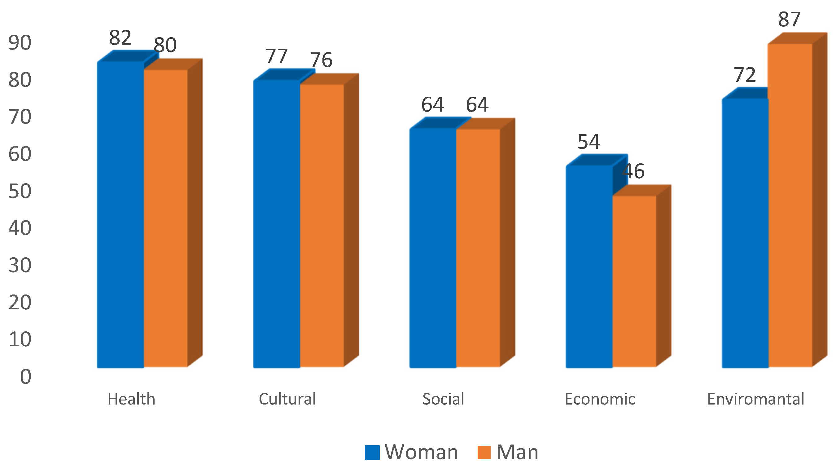 Sustainability 15 02688 g004 550