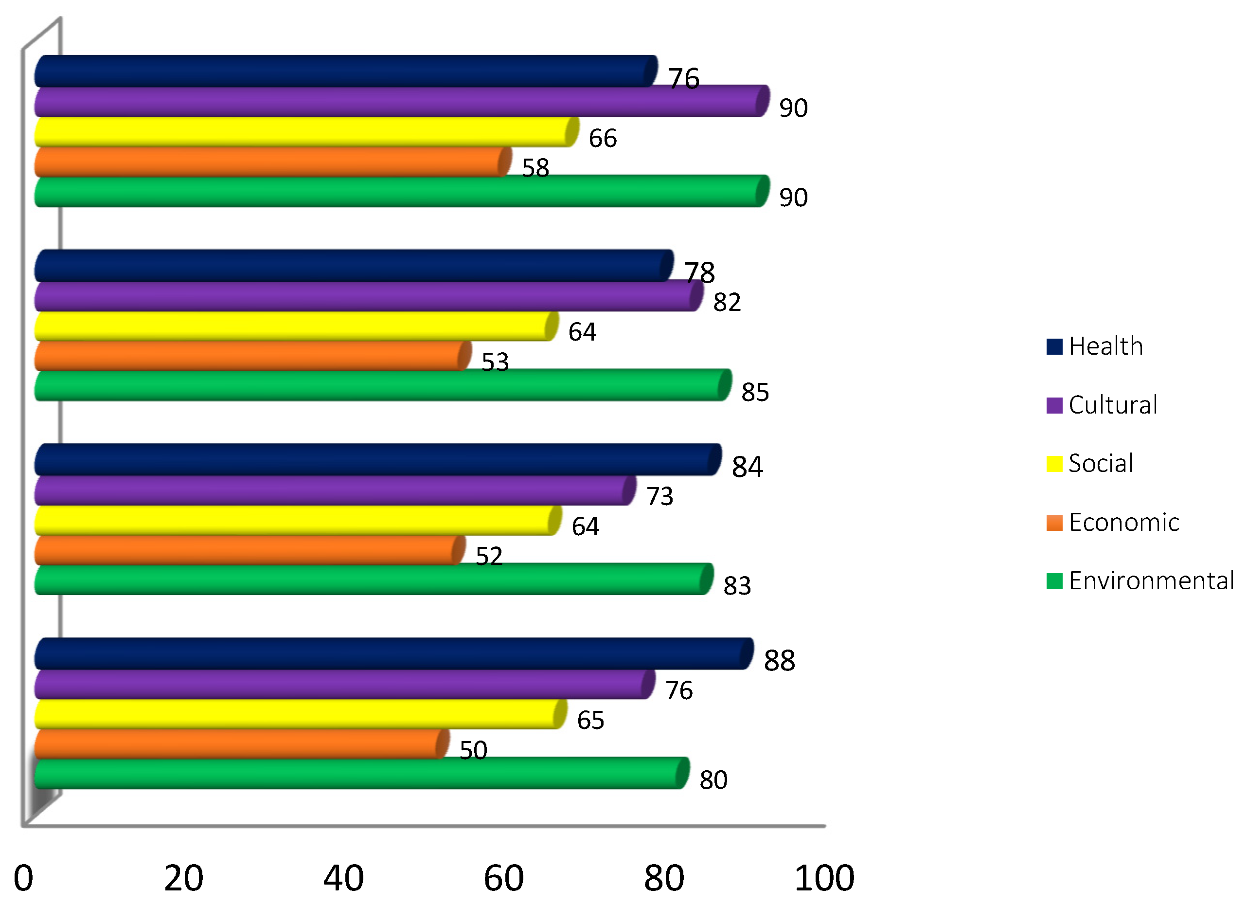 Sustainability 15 02688 g005 550