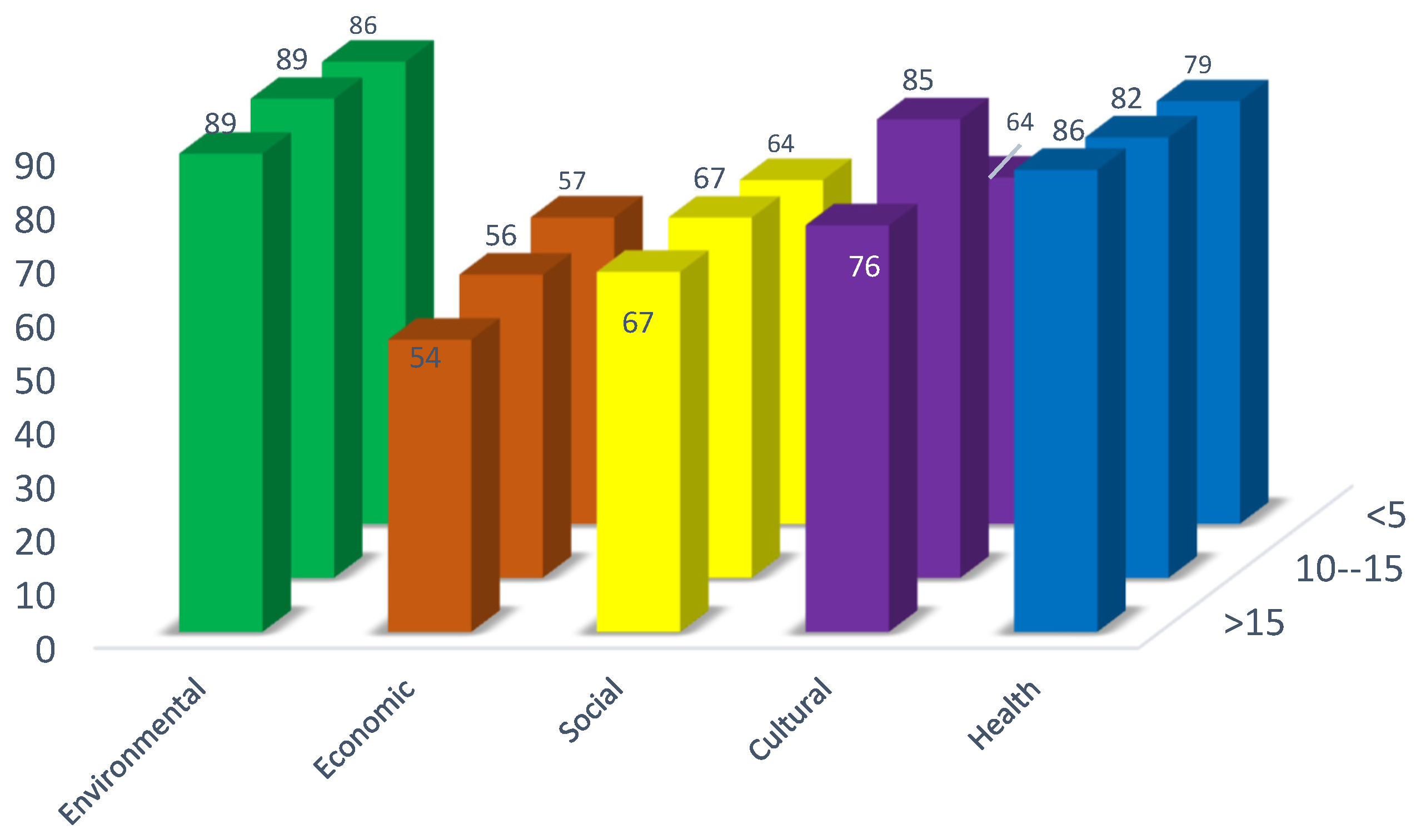 Sustainability 15 02688 g006 550