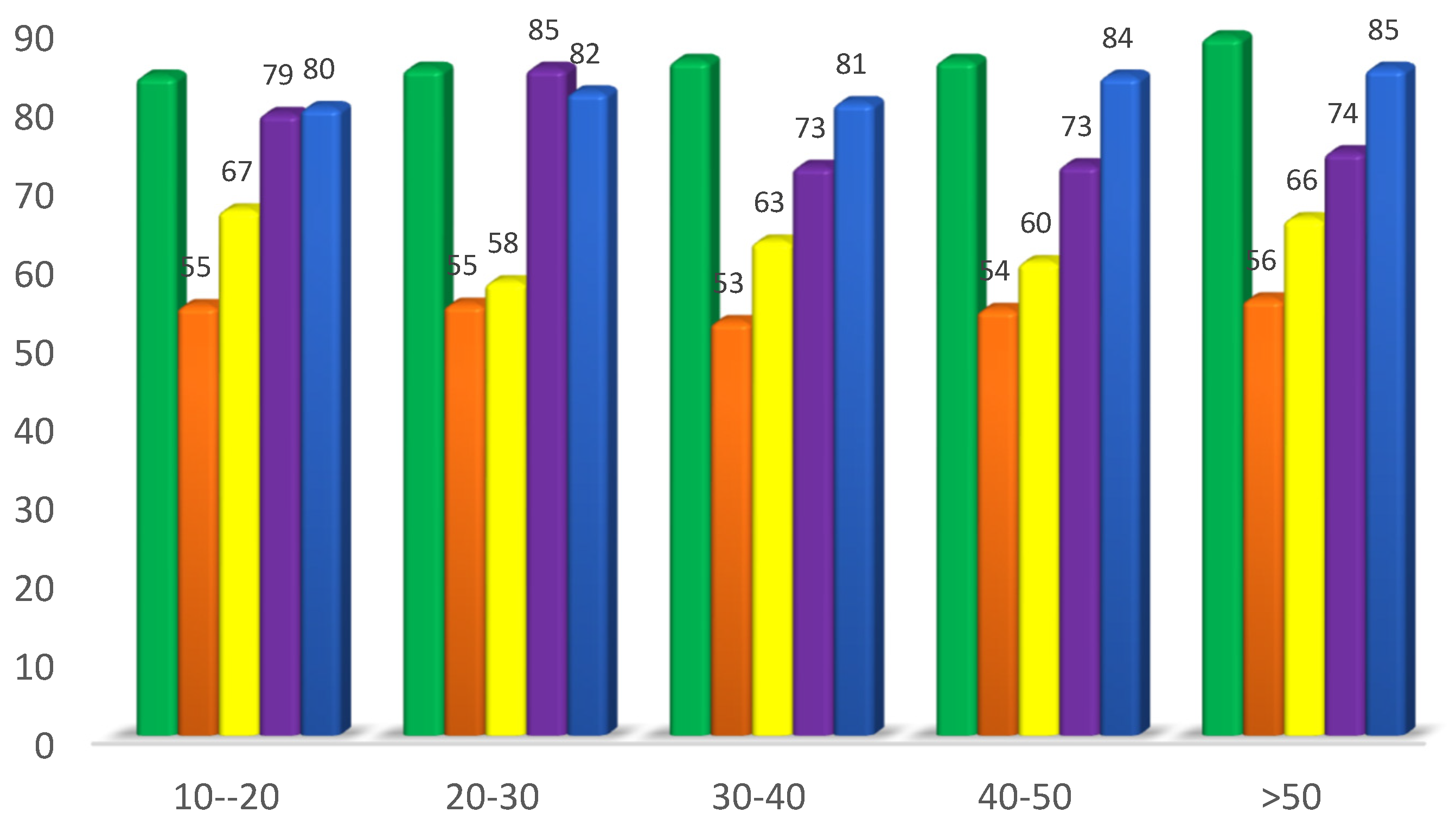Sustainability 15 02688 g007 550