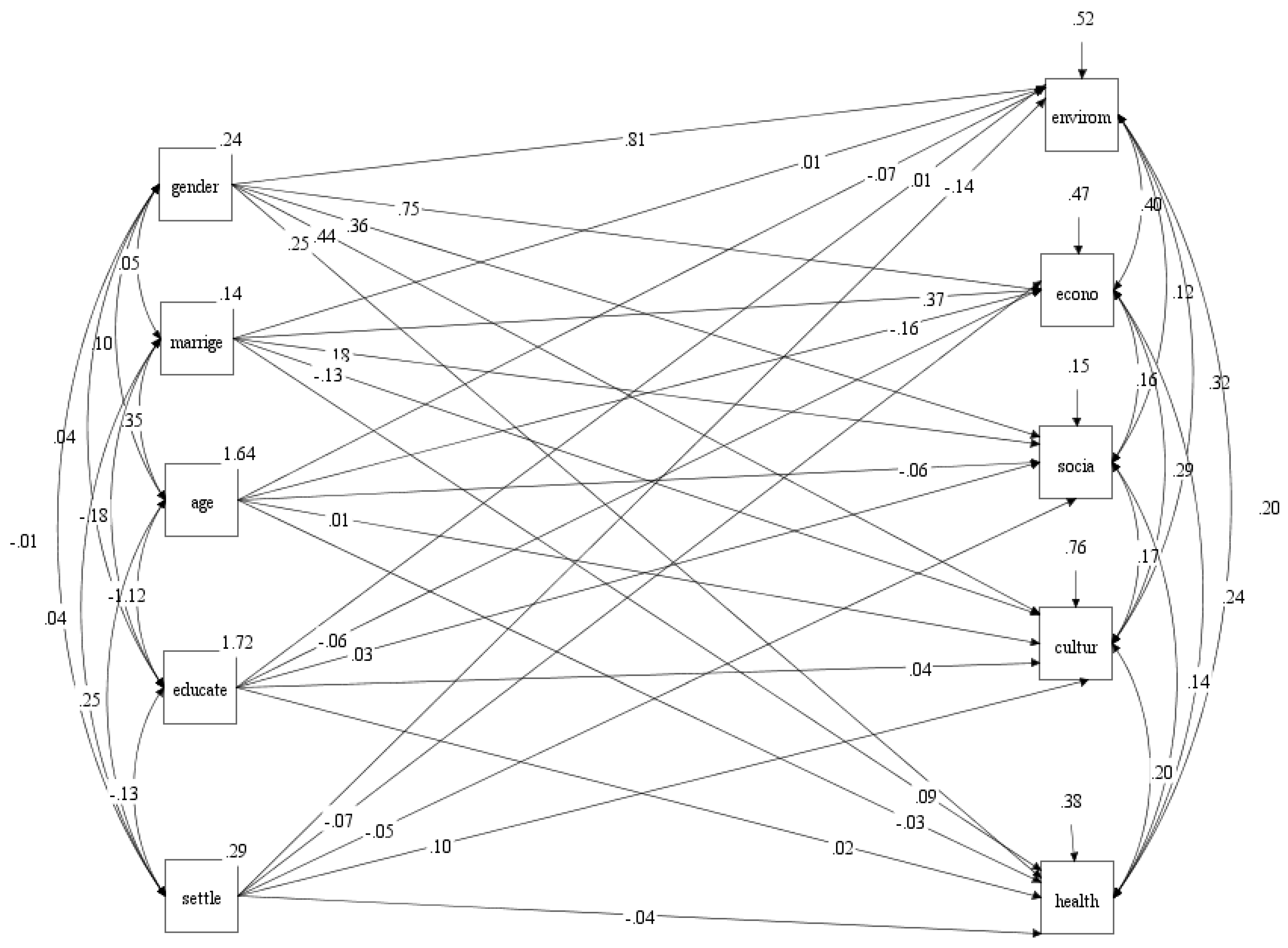 Sustainability 15 02688 g008 550
