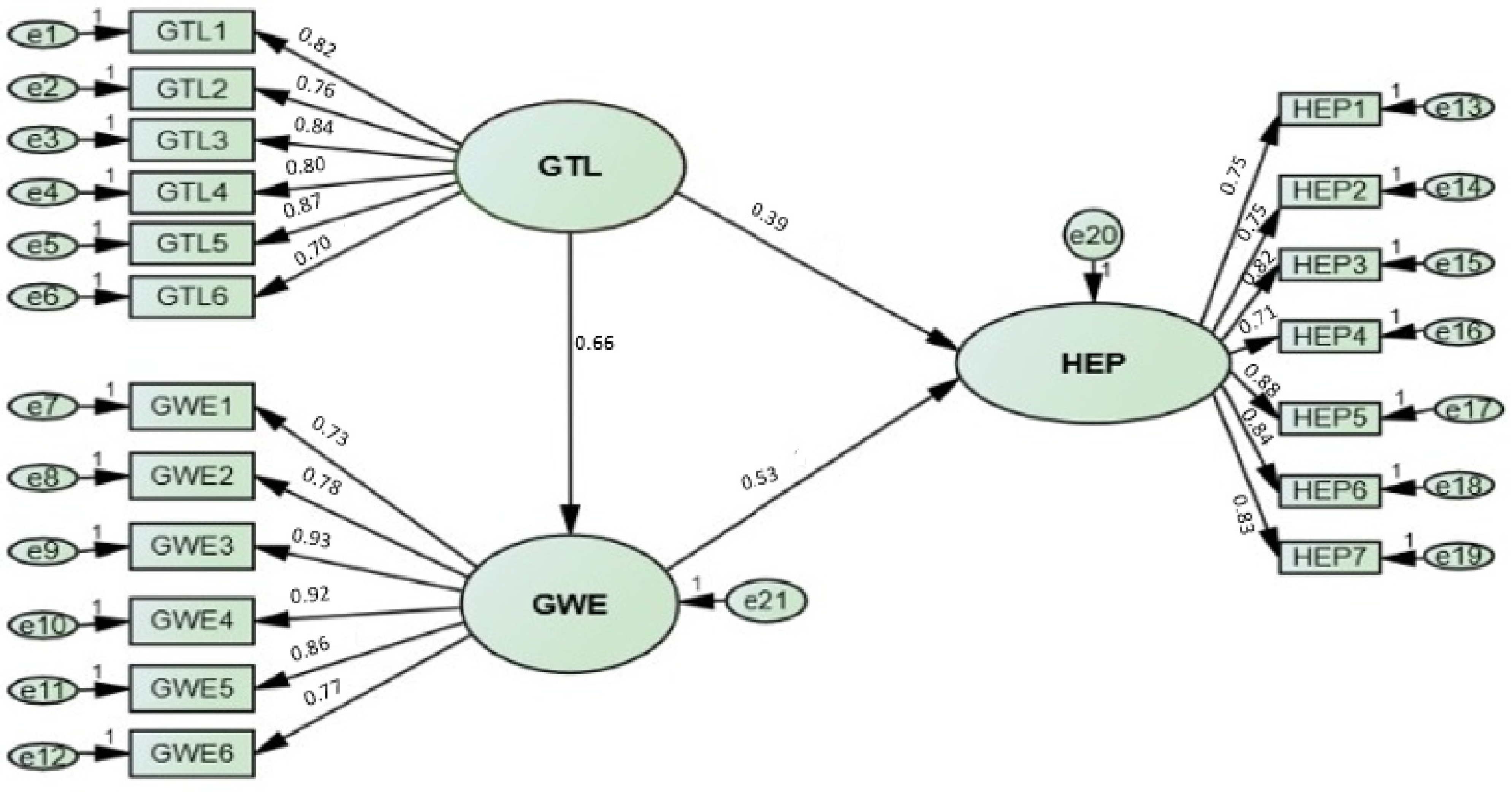 Sustainability 15 02690 g002 Sustainability 15 02690 g002