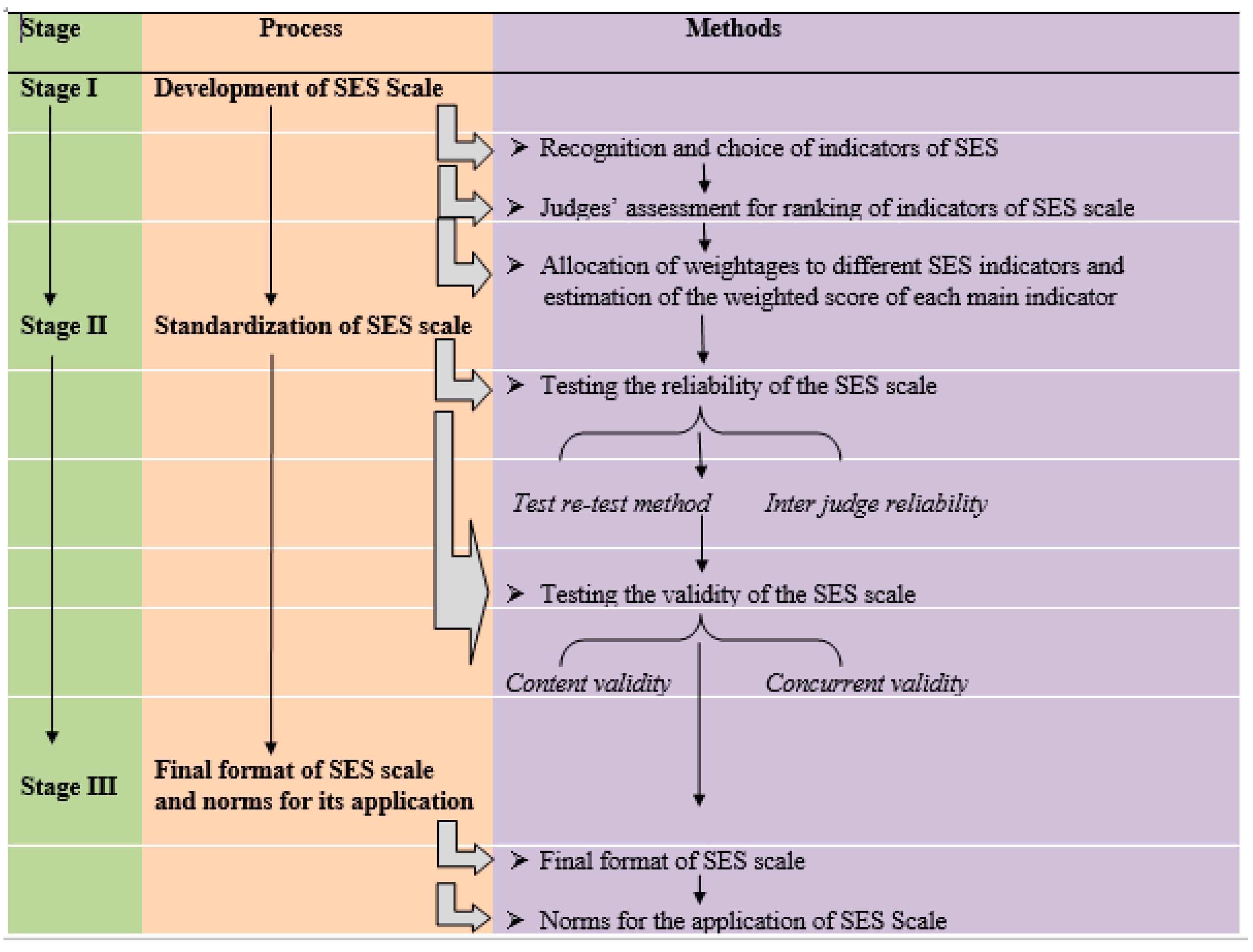 Sustainability 15 02691 g002