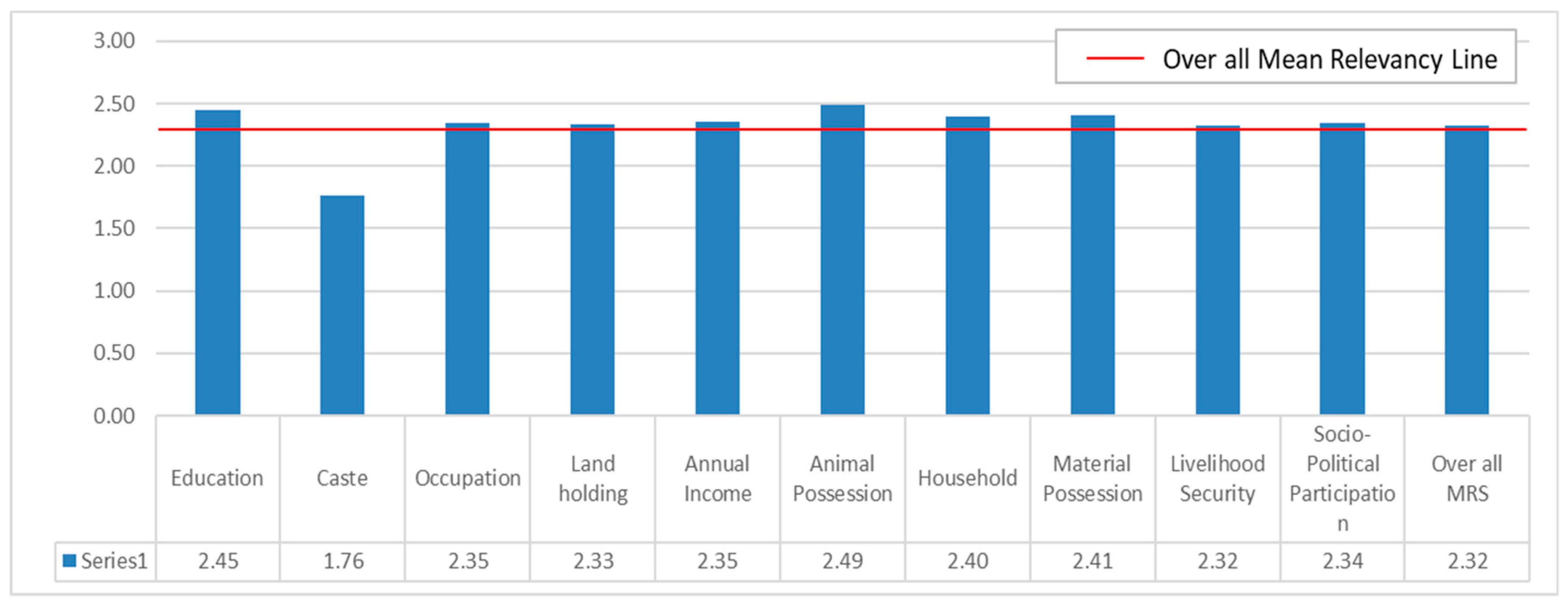 Sustainability 15 02691 g003