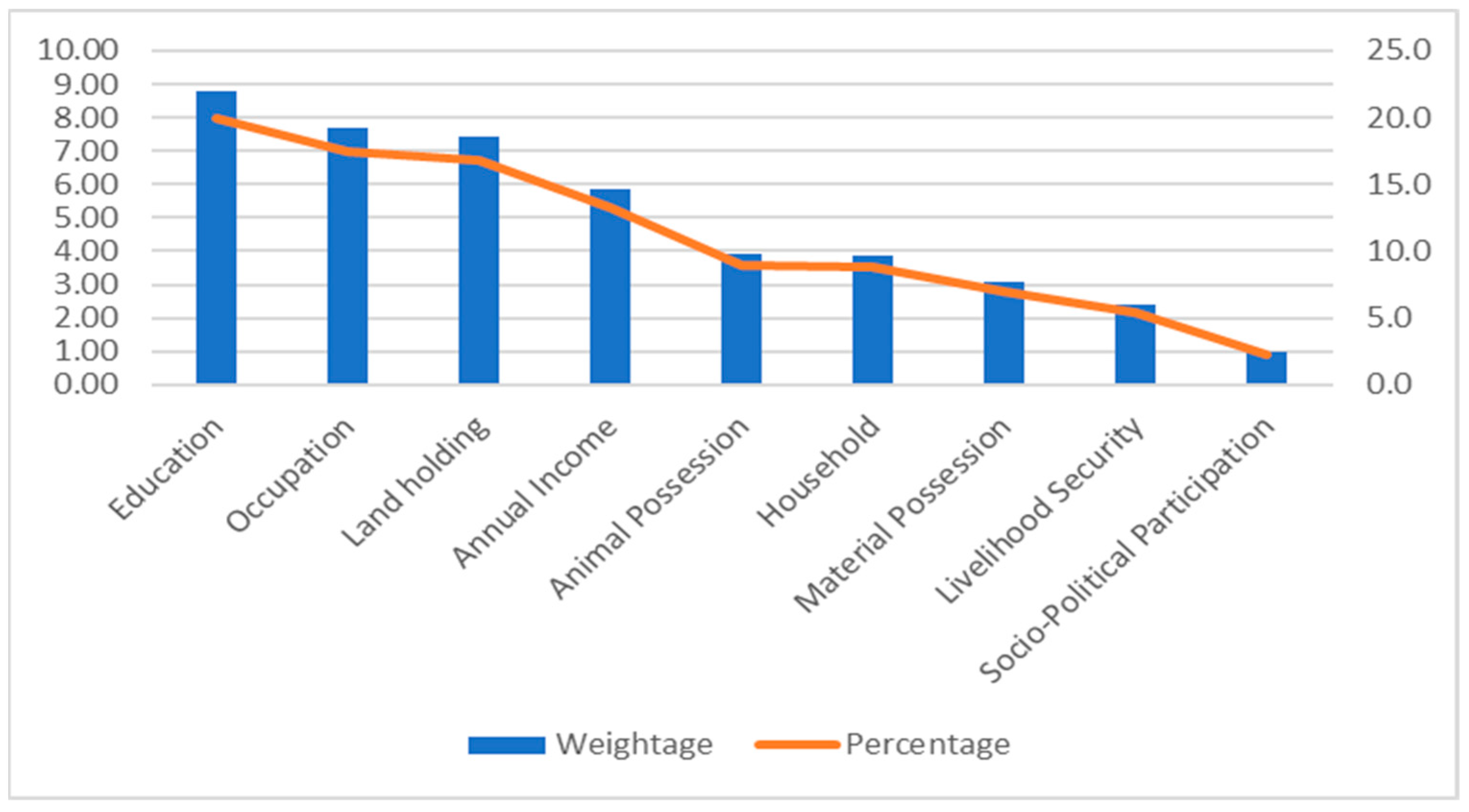 Sustainability 15 02691 g004