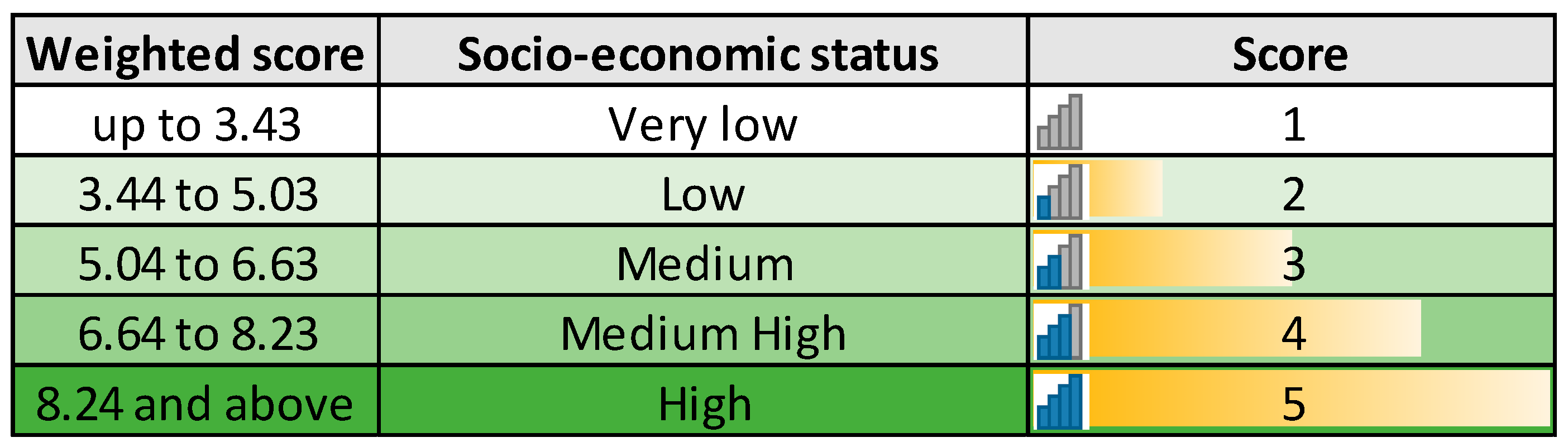 Sustainability 15 02691 g005