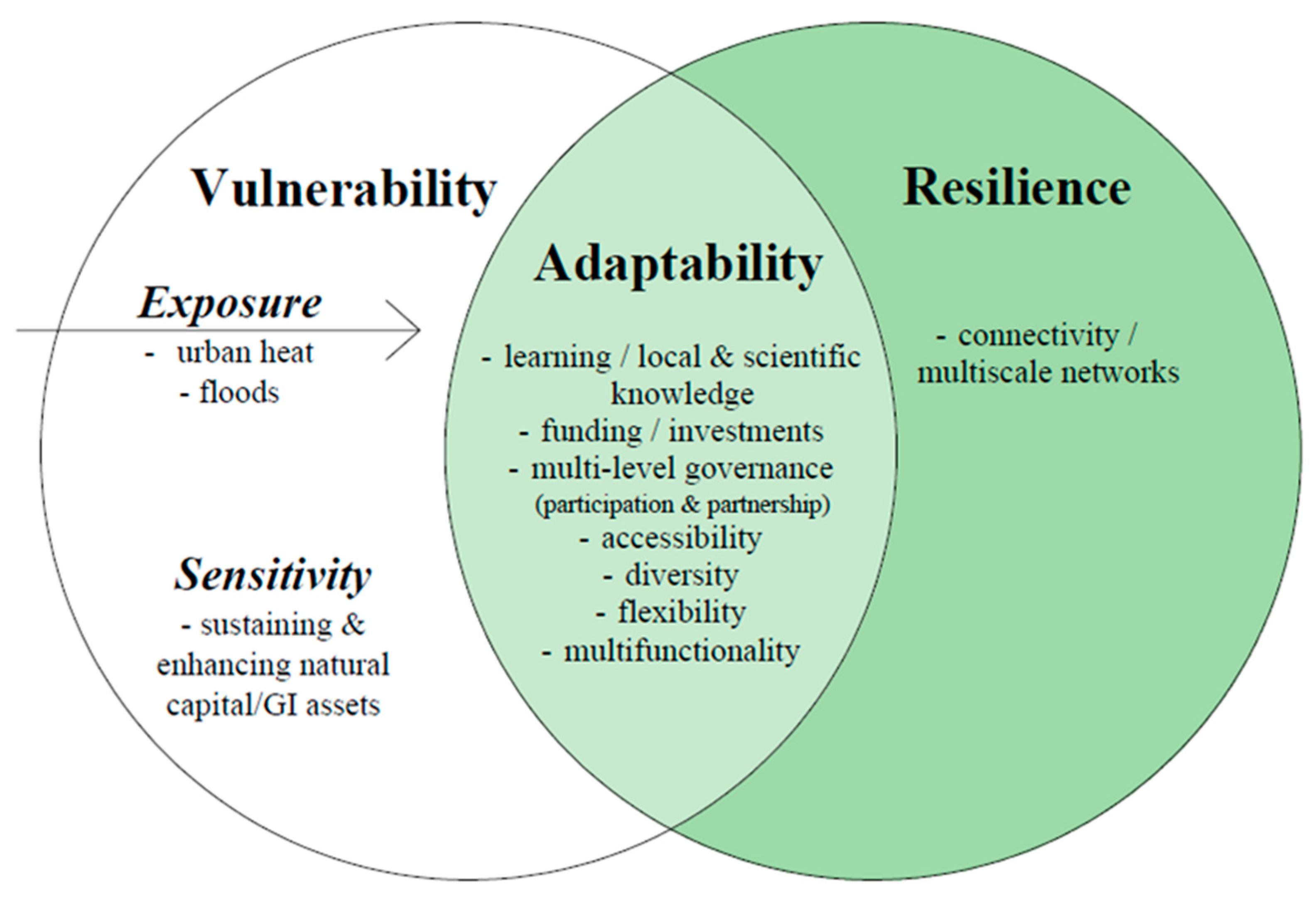 Sustainability 15 02693 g002