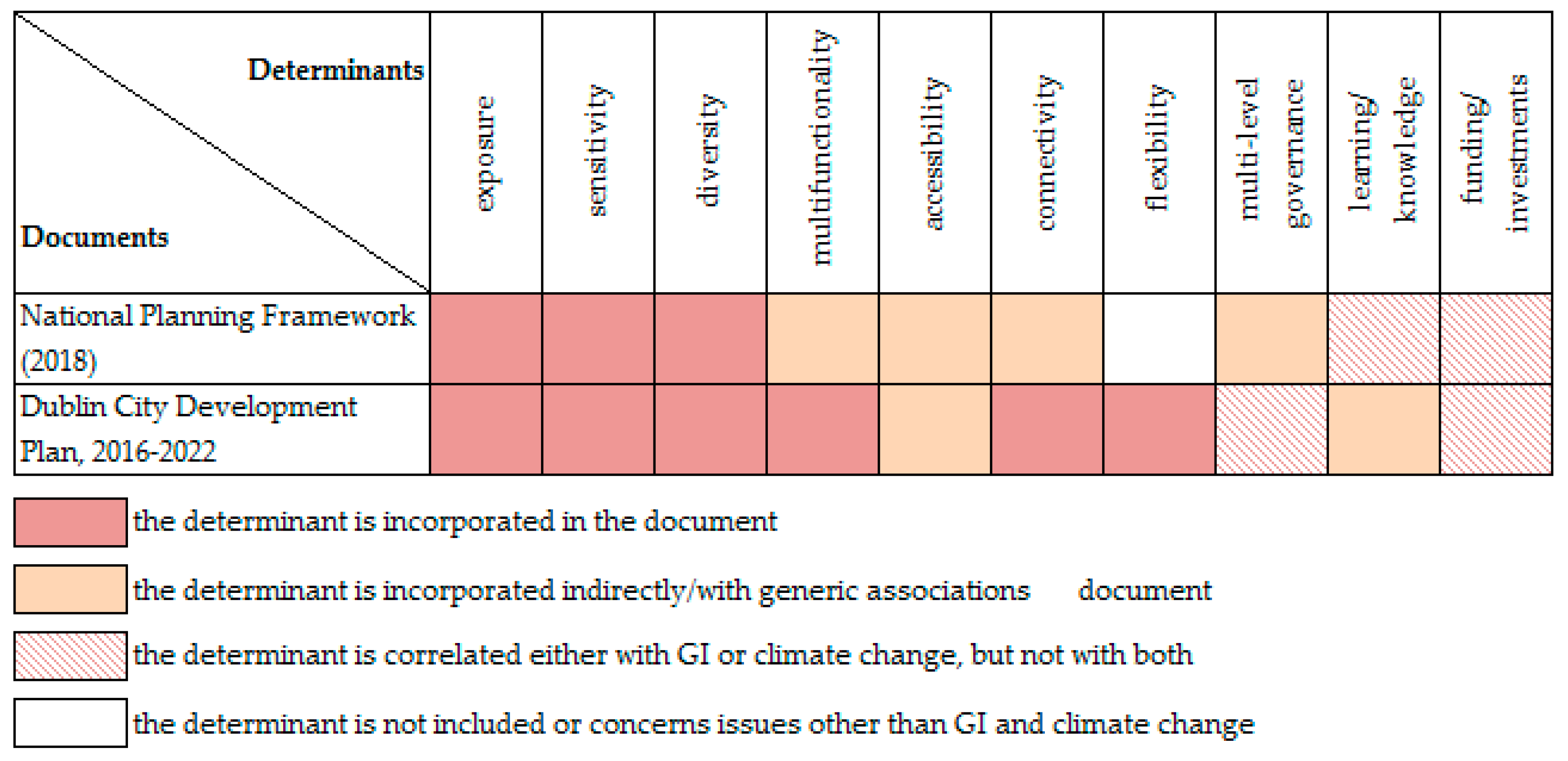 Sustainability 15 02693 g003