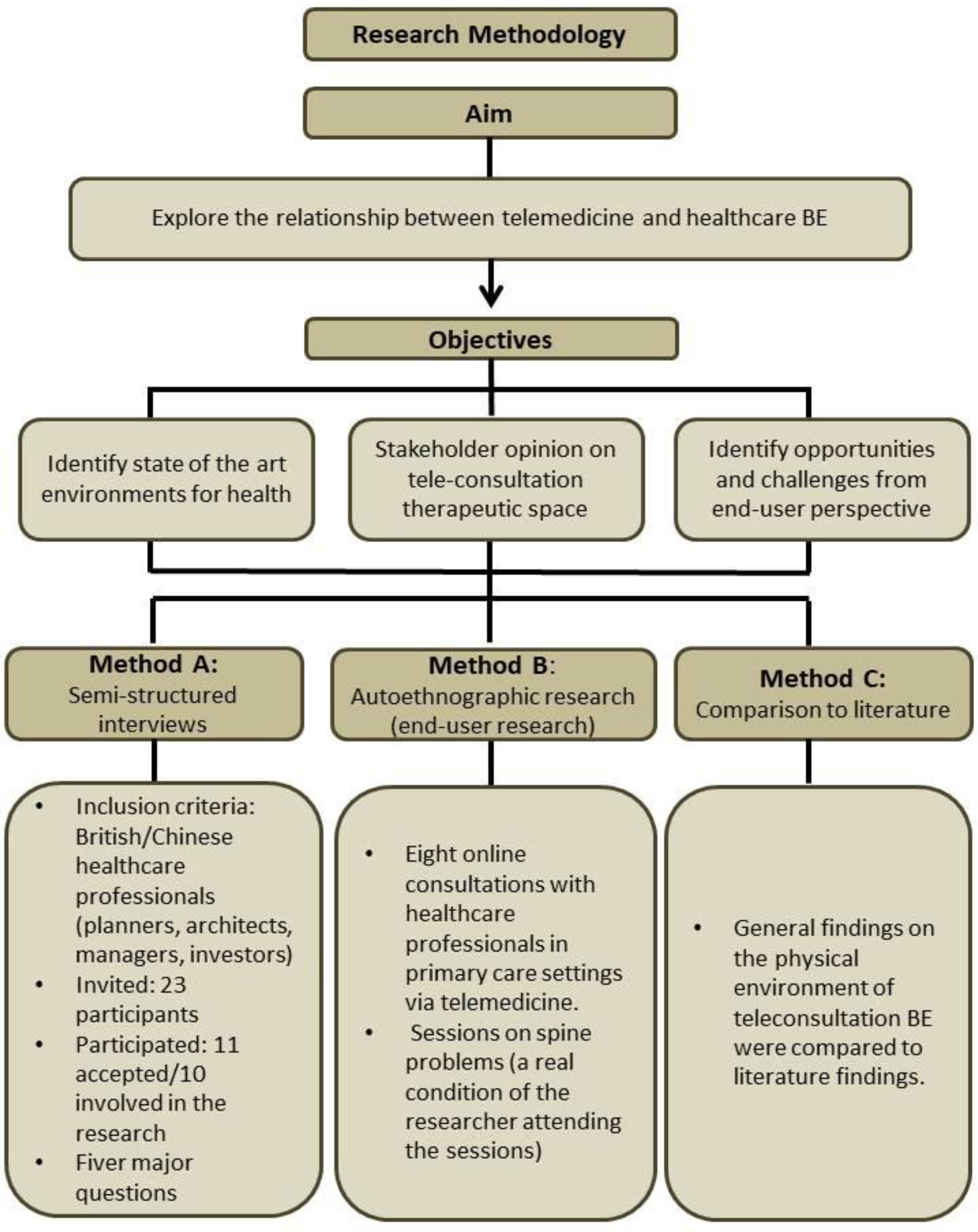 Sustainability 15 02697 g001