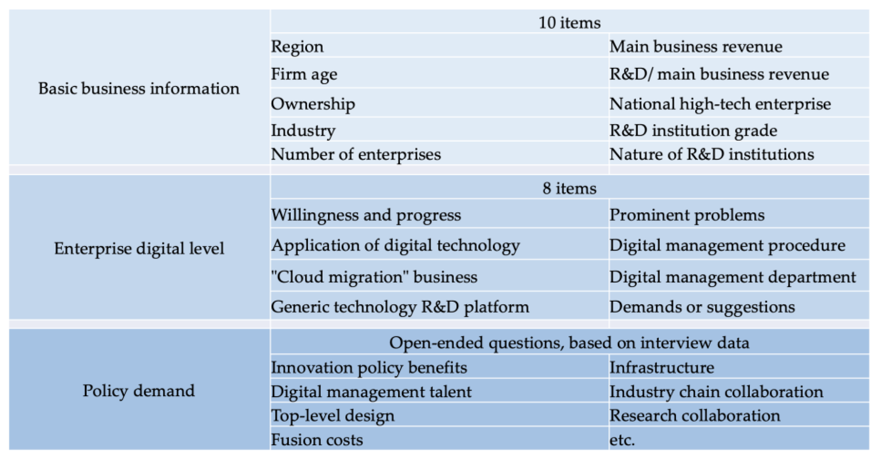 Sustainability 15 02699 g001