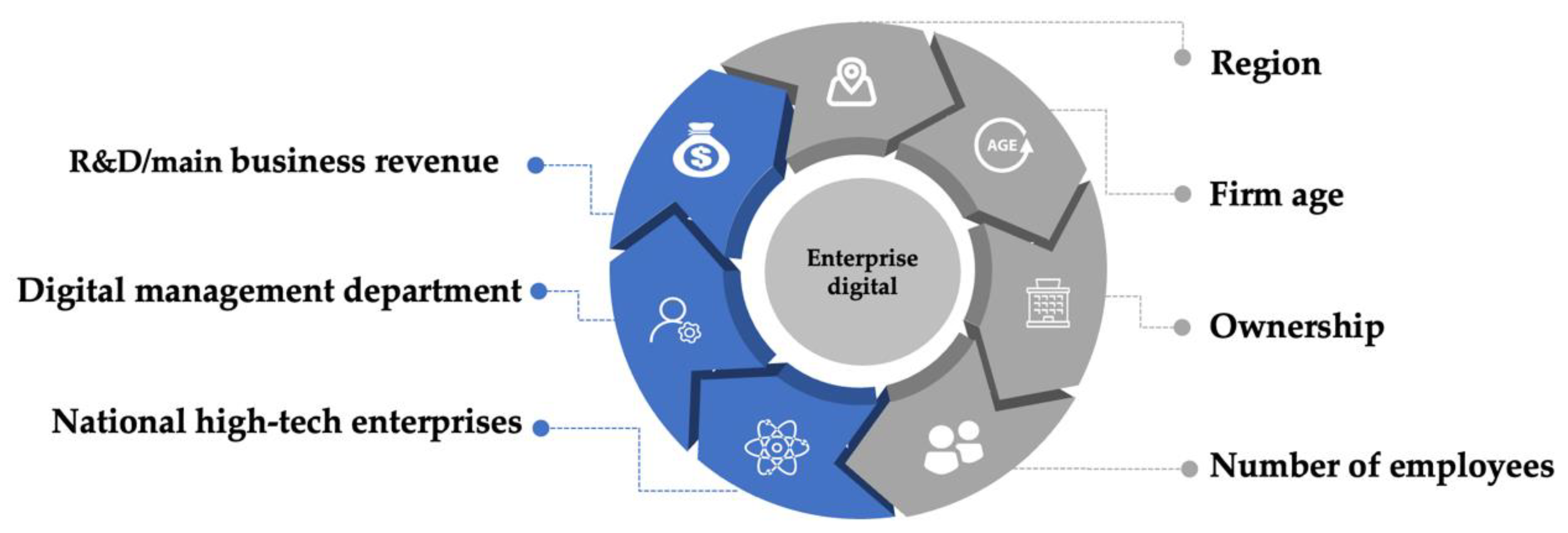 Sustainability 15 02699 g002