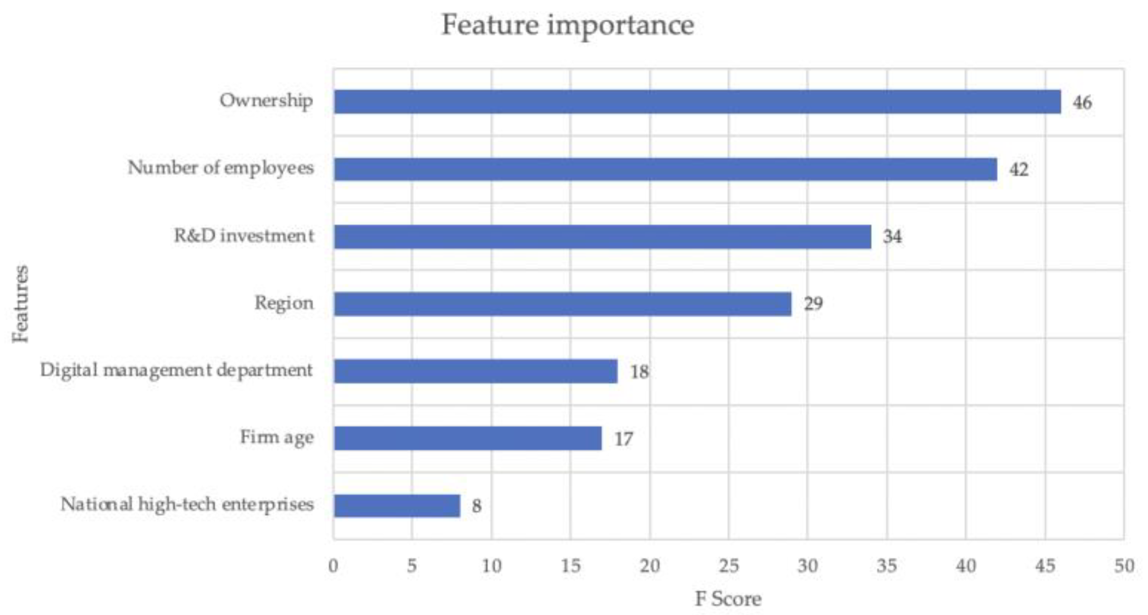 Sustainability 15 02699 g003