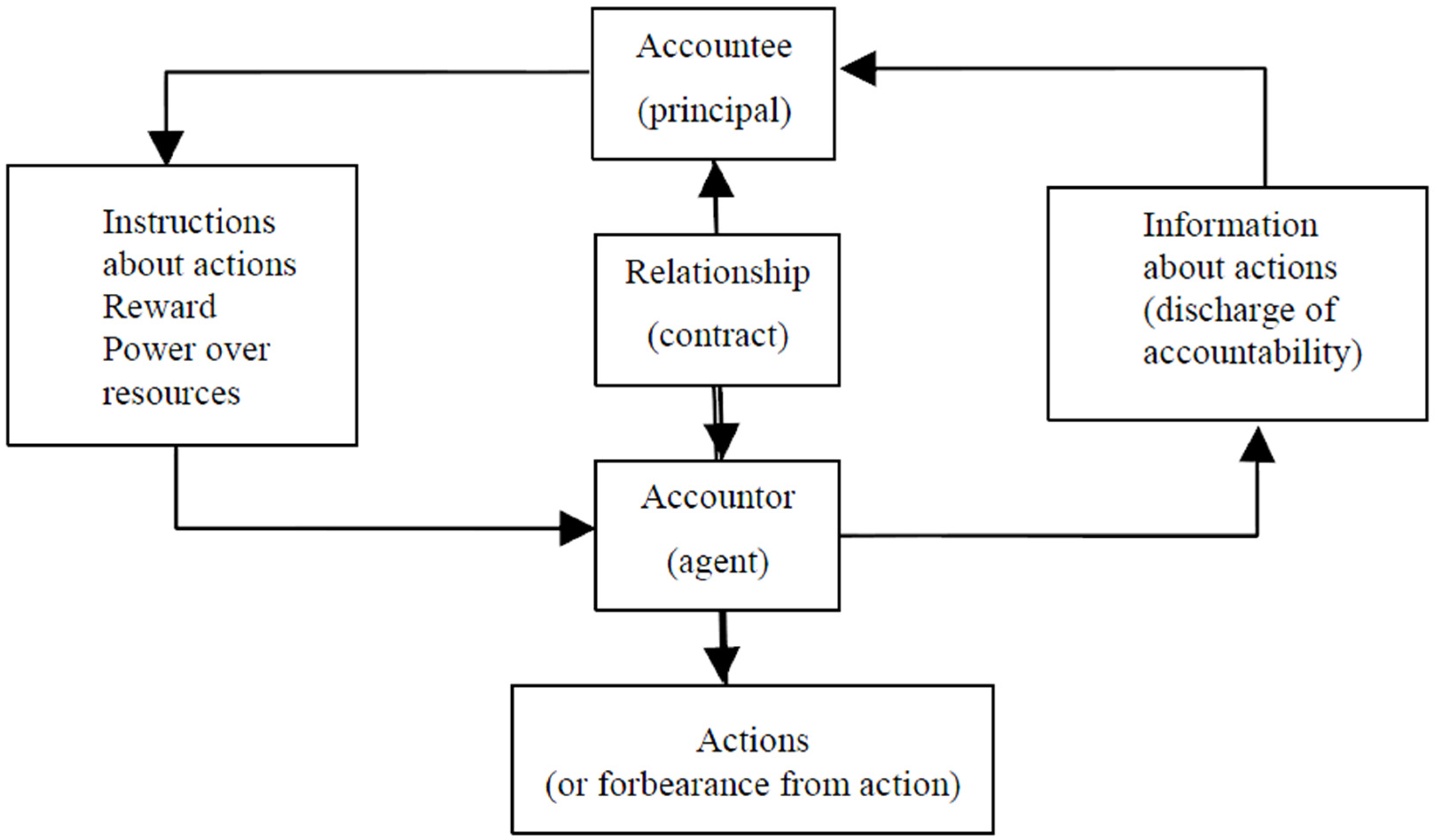 Sustainability 15 02700 g002 Sustainability 15 02700 g002