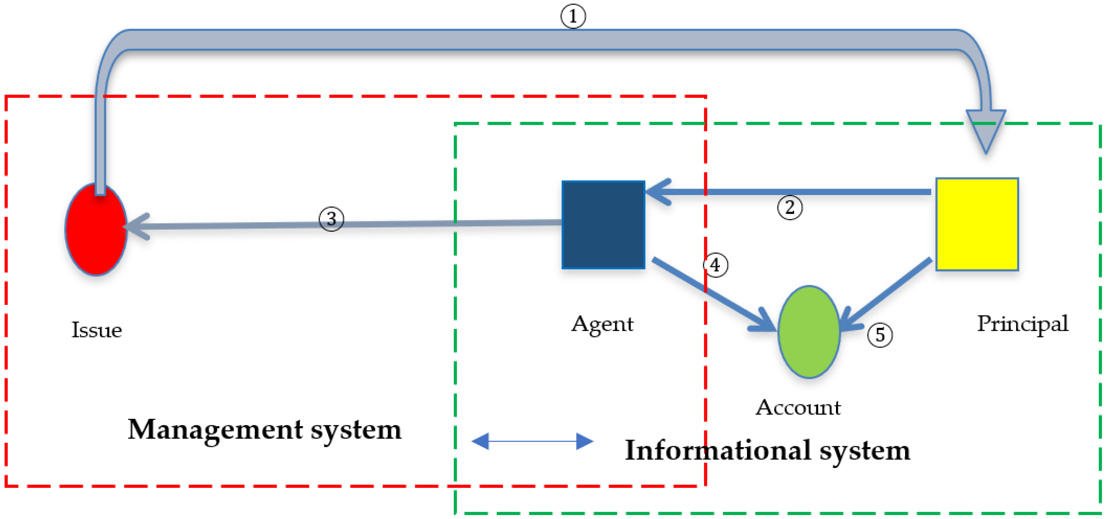 Sustainability 15 02700 g003 Sustainability 15 02700 g003