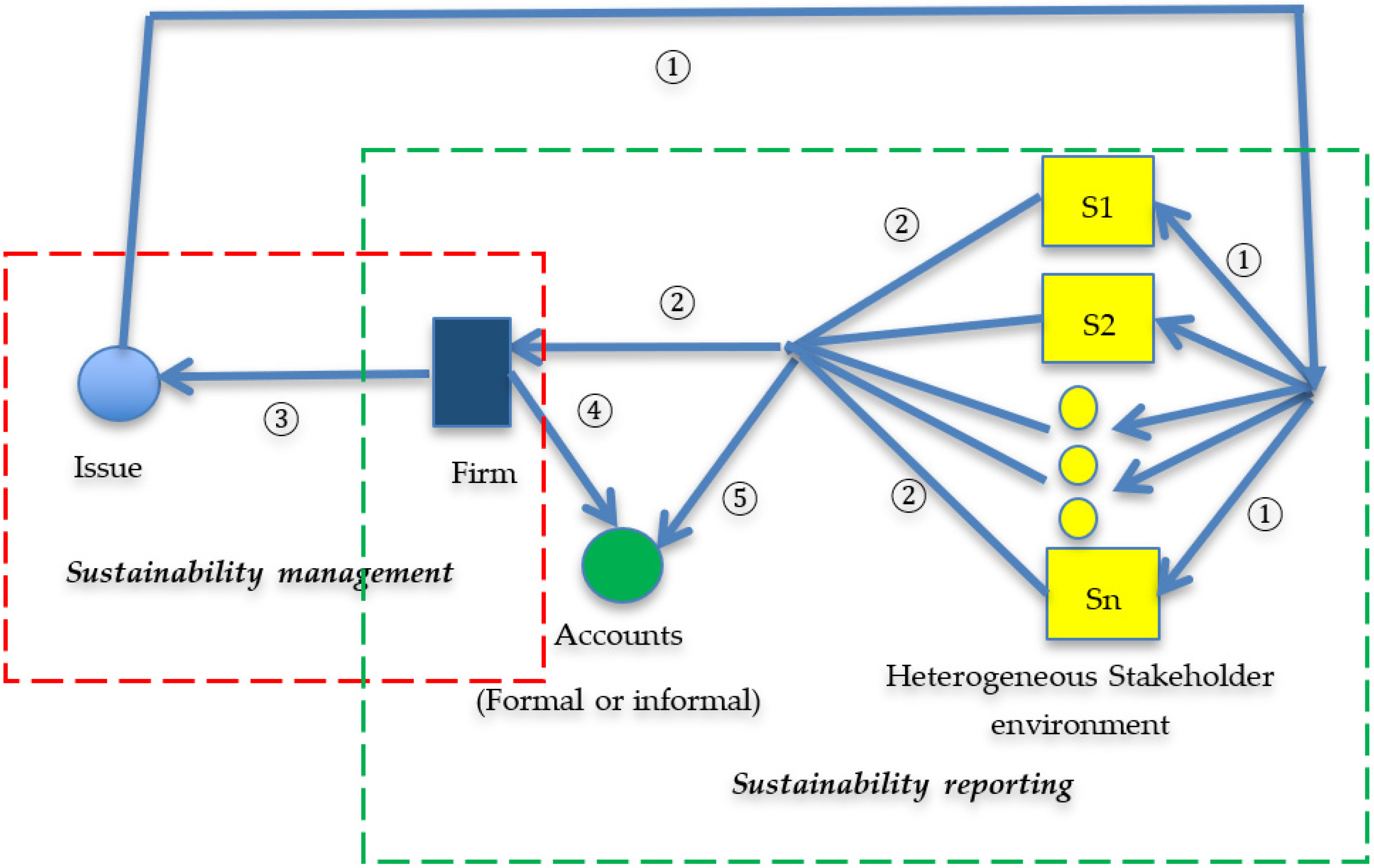 Sustainability 15 02700 g004 Sustainability 15 02700 g004